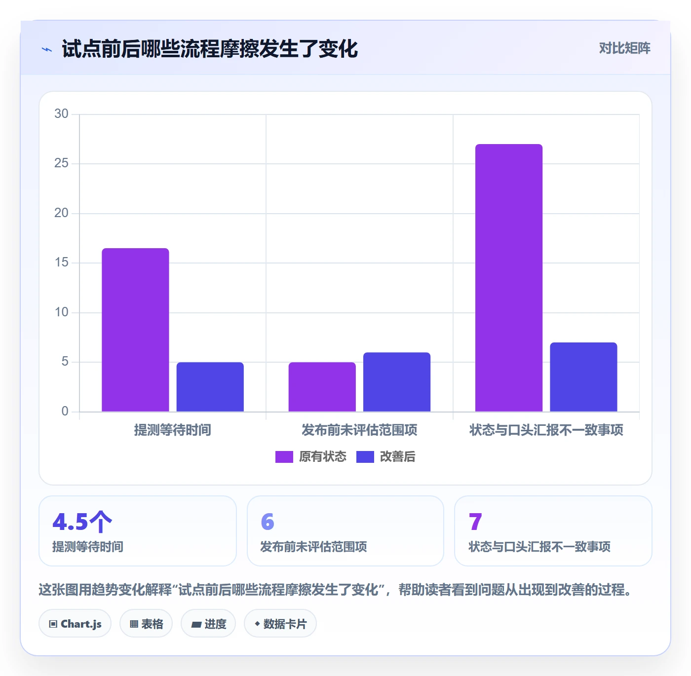 版本状态管理指南：企业管理者如何做好版本管理，最佳实践全流程