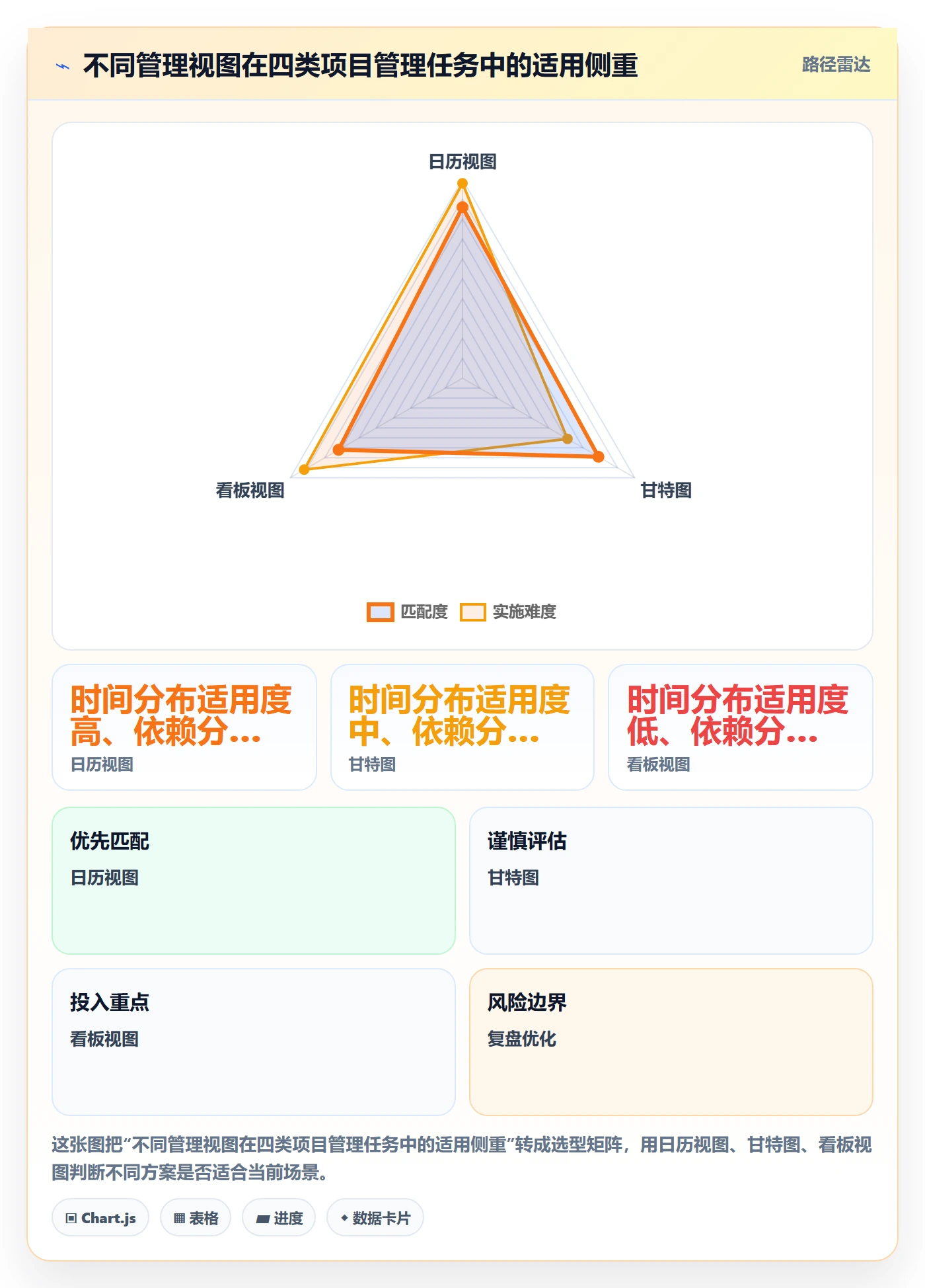 截止日期最佳实践:项目经理日历视图风险控制,常见问题