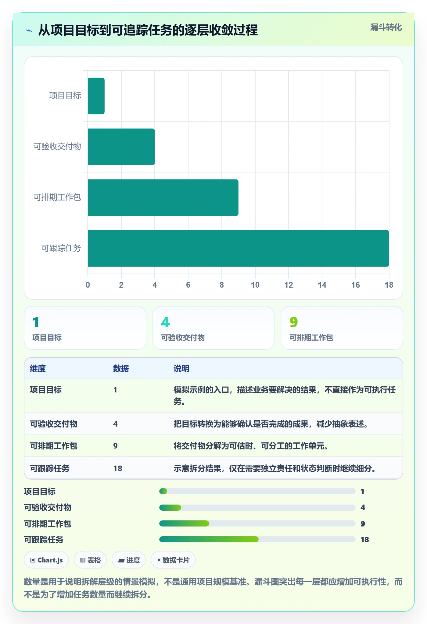 甘特图甘特图全流程：项目成员风险控制与一文讲清