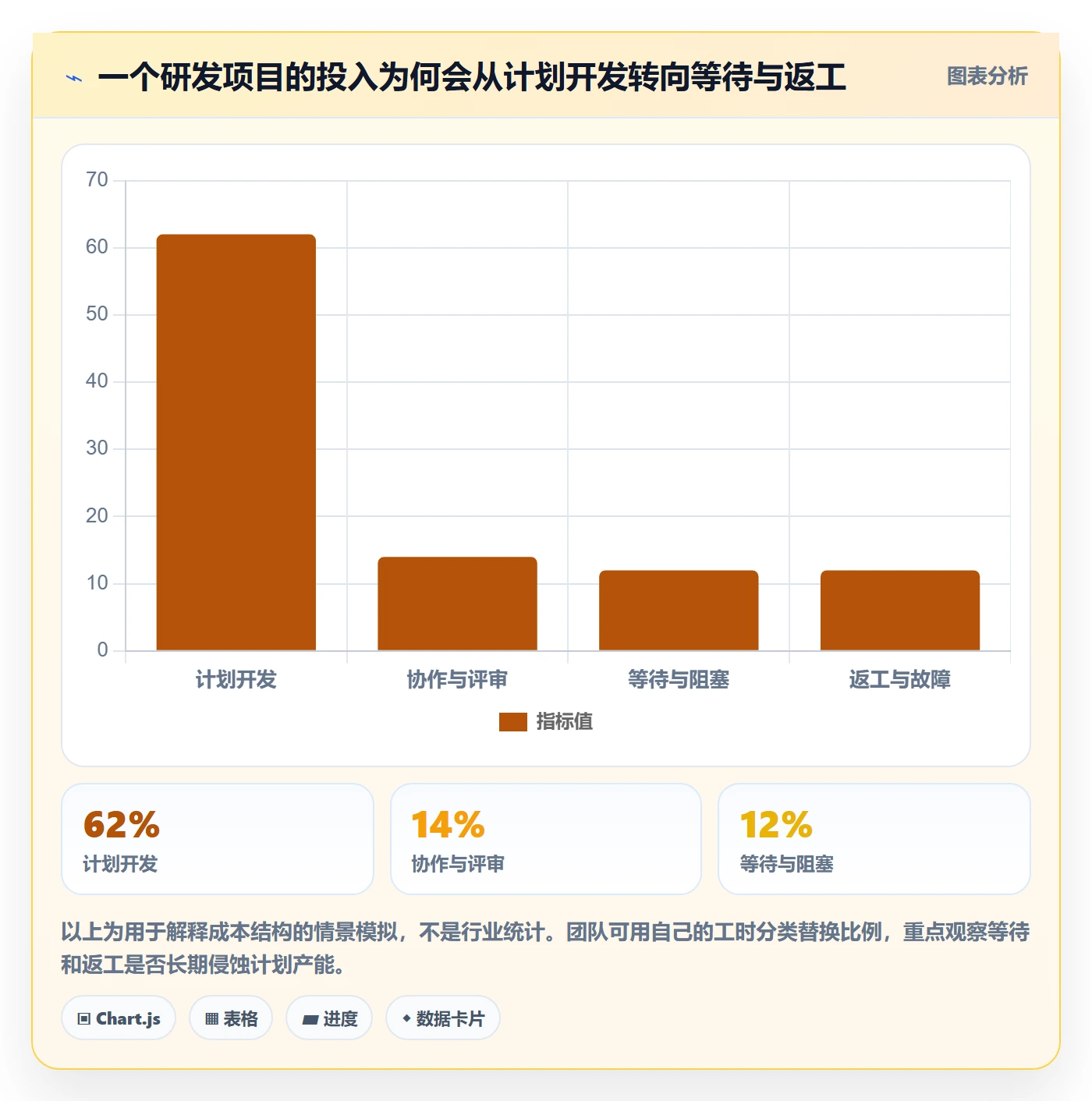 成本管理项目成本教程：研发团队风险控制，避坑指南