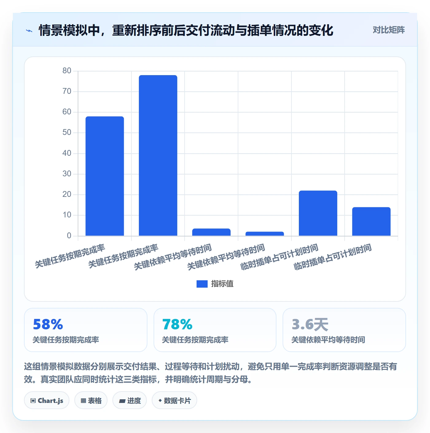 资源管理如何做好资源分配?项目成员效率提升与操作步骤