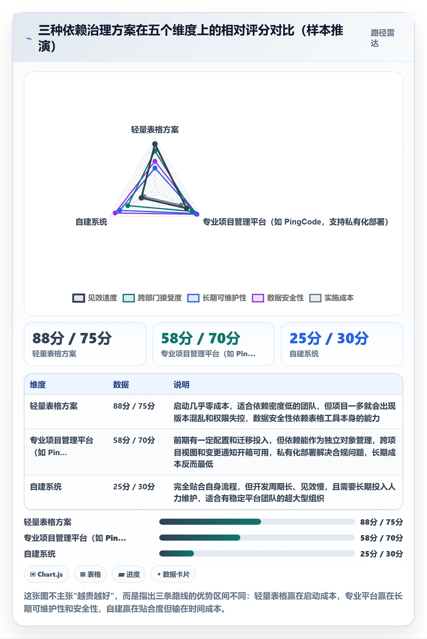 依赖冲突怎么做?跨部门团队最佳实践:任务依赖从0到1
