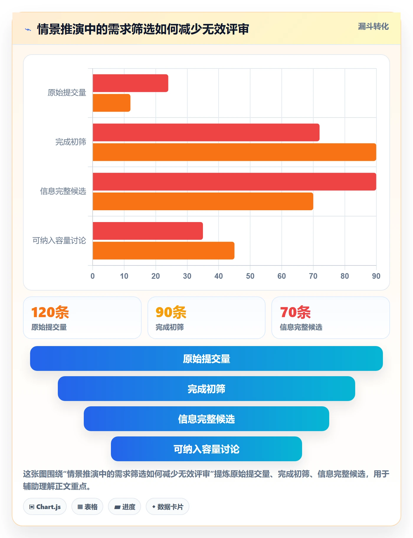 需求优先级落地方案:跨部门团队开展需求管理的制度设计案例解析