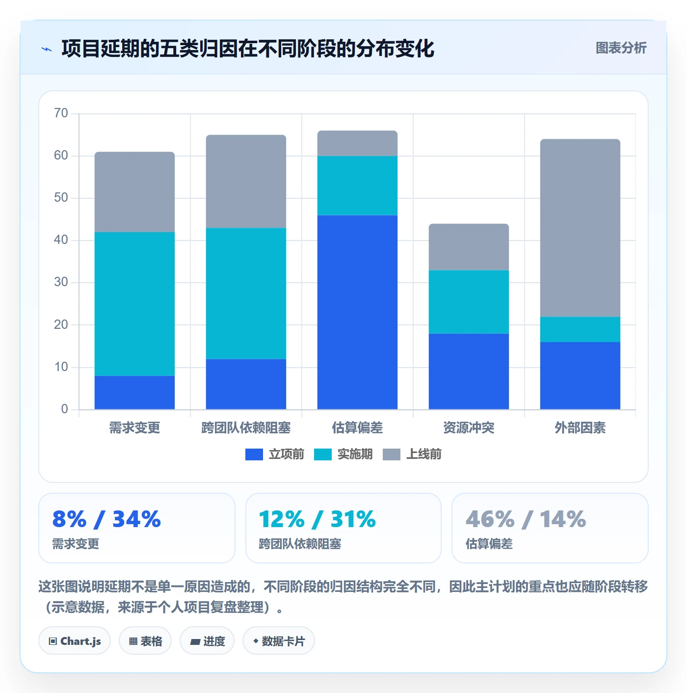 项目规划如何做好主计划？项目经理落地方案与操作步骤