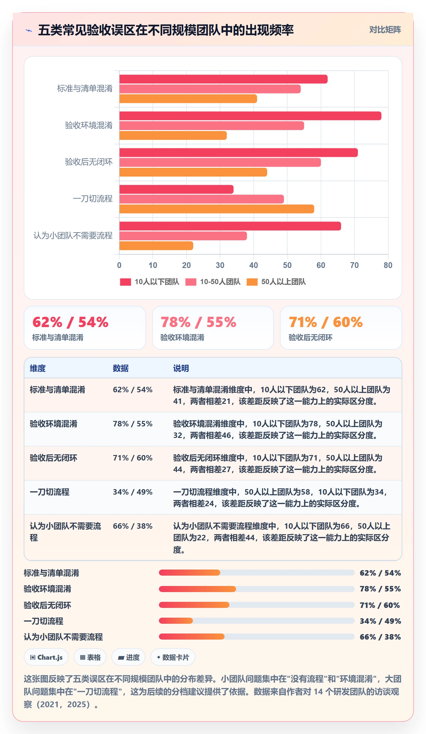 审核管理方法大全：研发团队任务验收流程优化落地清单