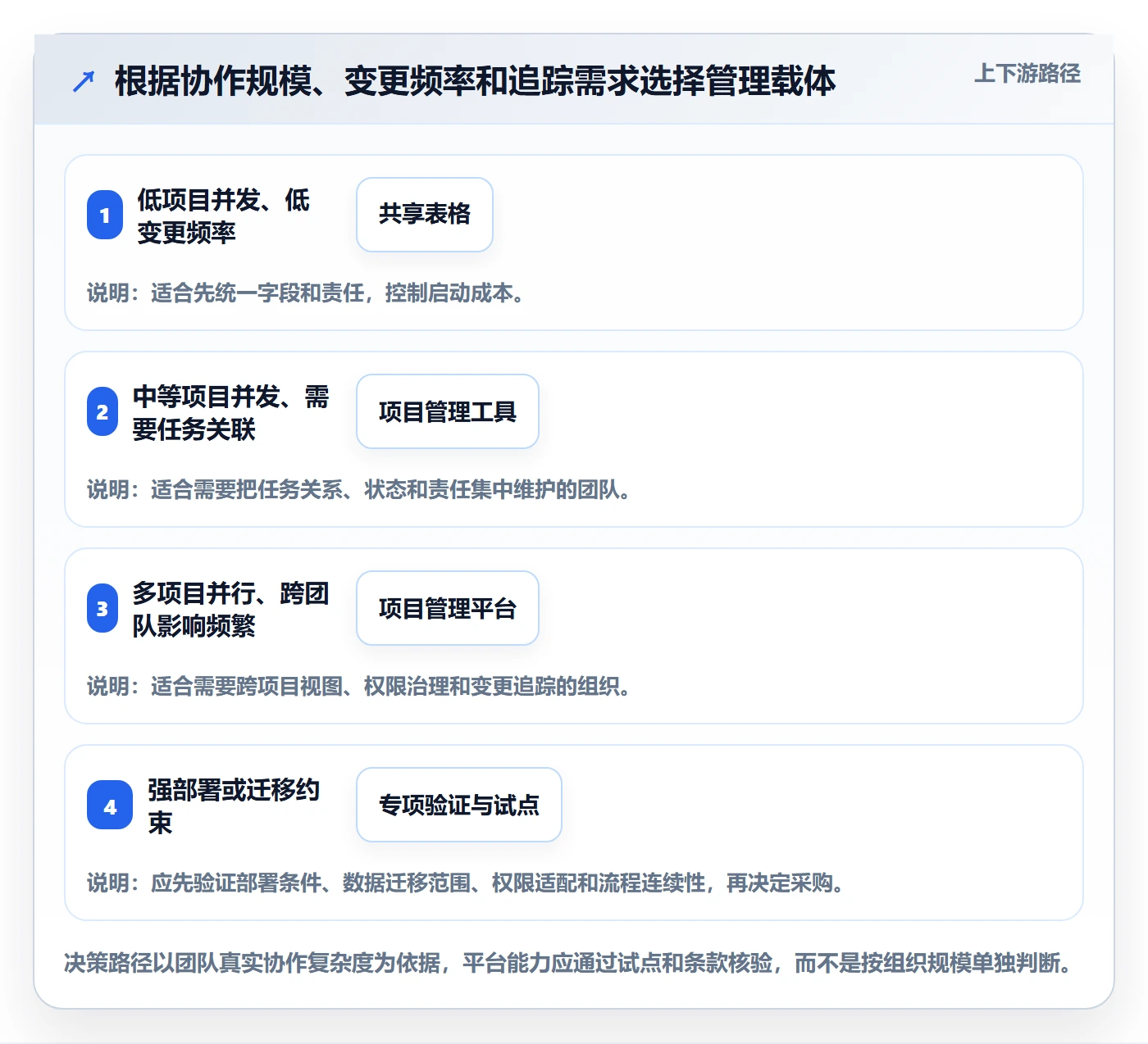 依赖关系落地方案:跨部门团队开展甘特图的流程优化案例解析