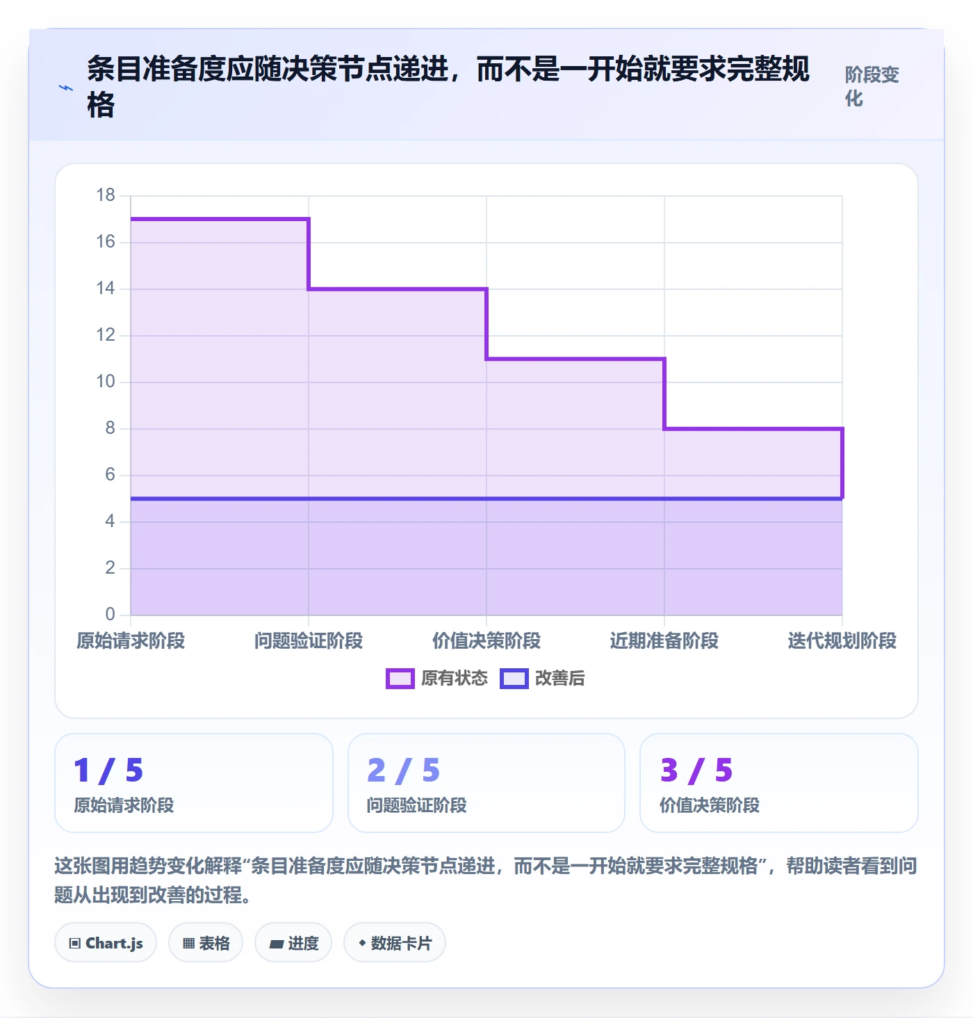 敏捷项目如何做好Backlog?产品经理制度设计与操作步骤