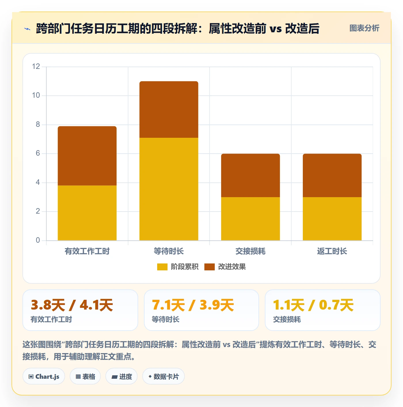 任务属性如何做好实际工期？跨部门团队流程优化与操作步骤