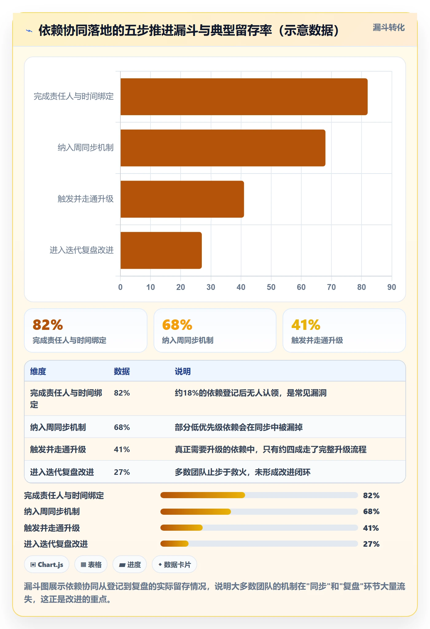 依赖冲突落地方案:研发团队开展任务依赖的协同管理案例解析