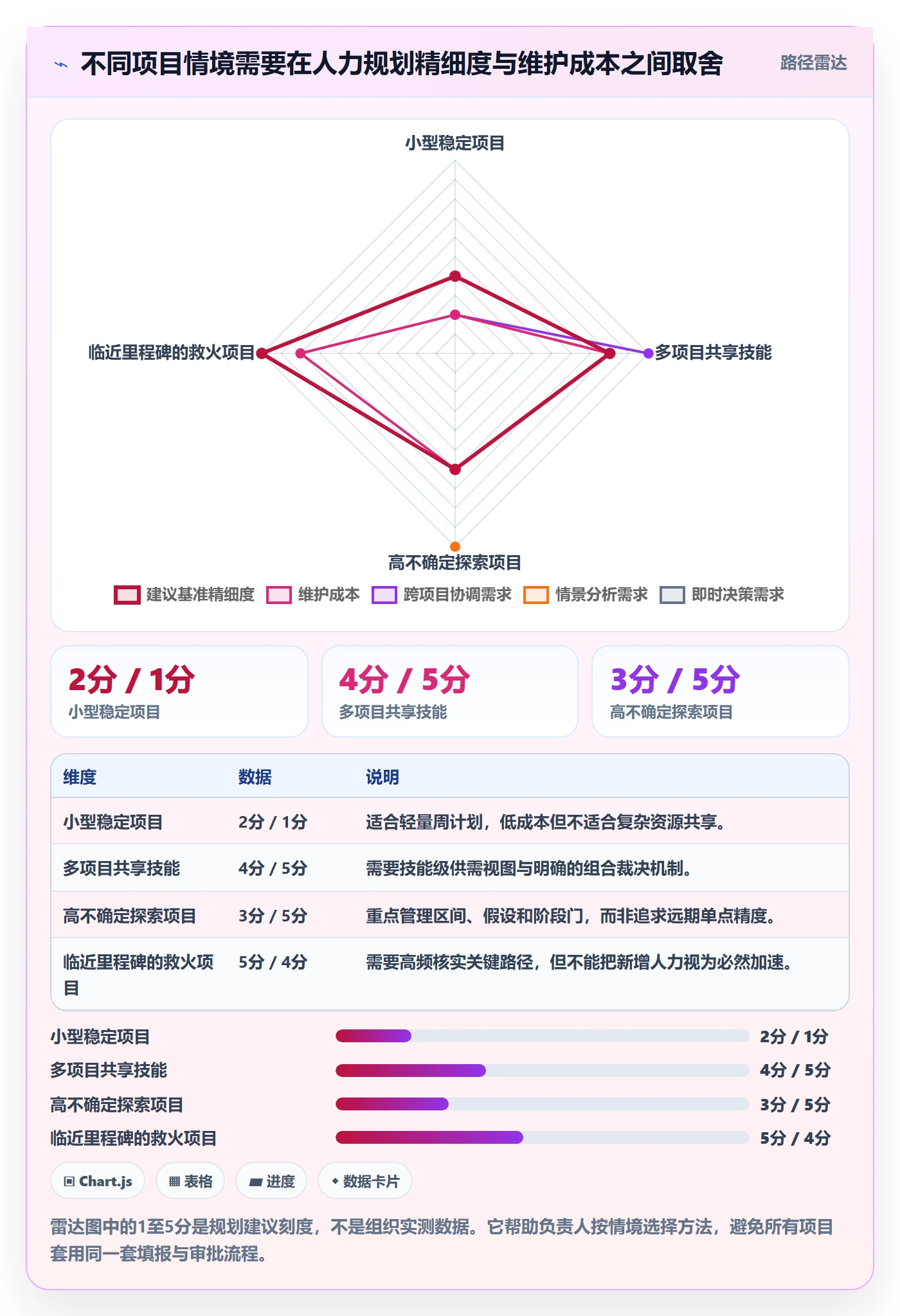 人力规划流程与规范：项目负责人人力资源计划数据分析关键指标