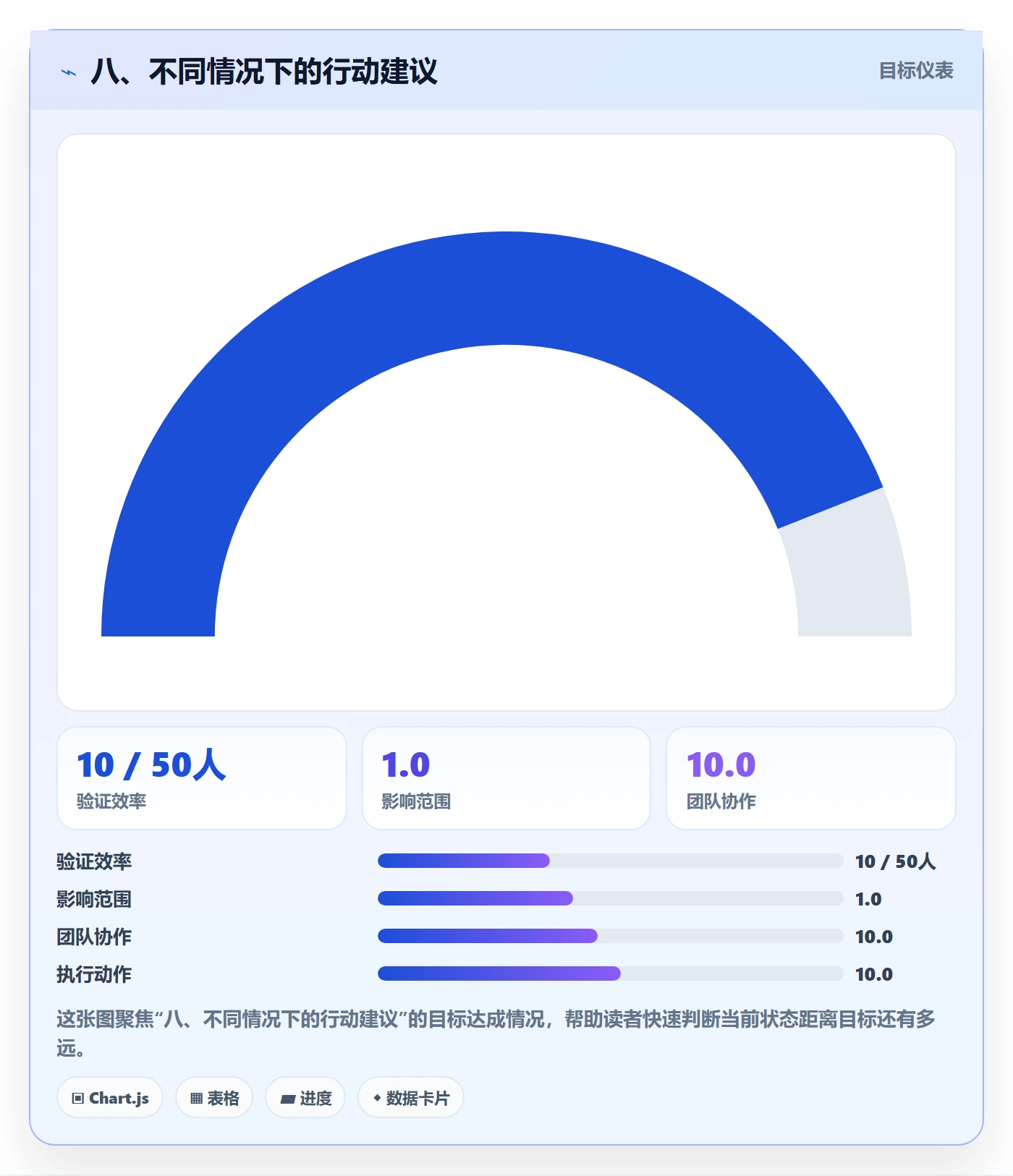 八、不同情况下的行动建议