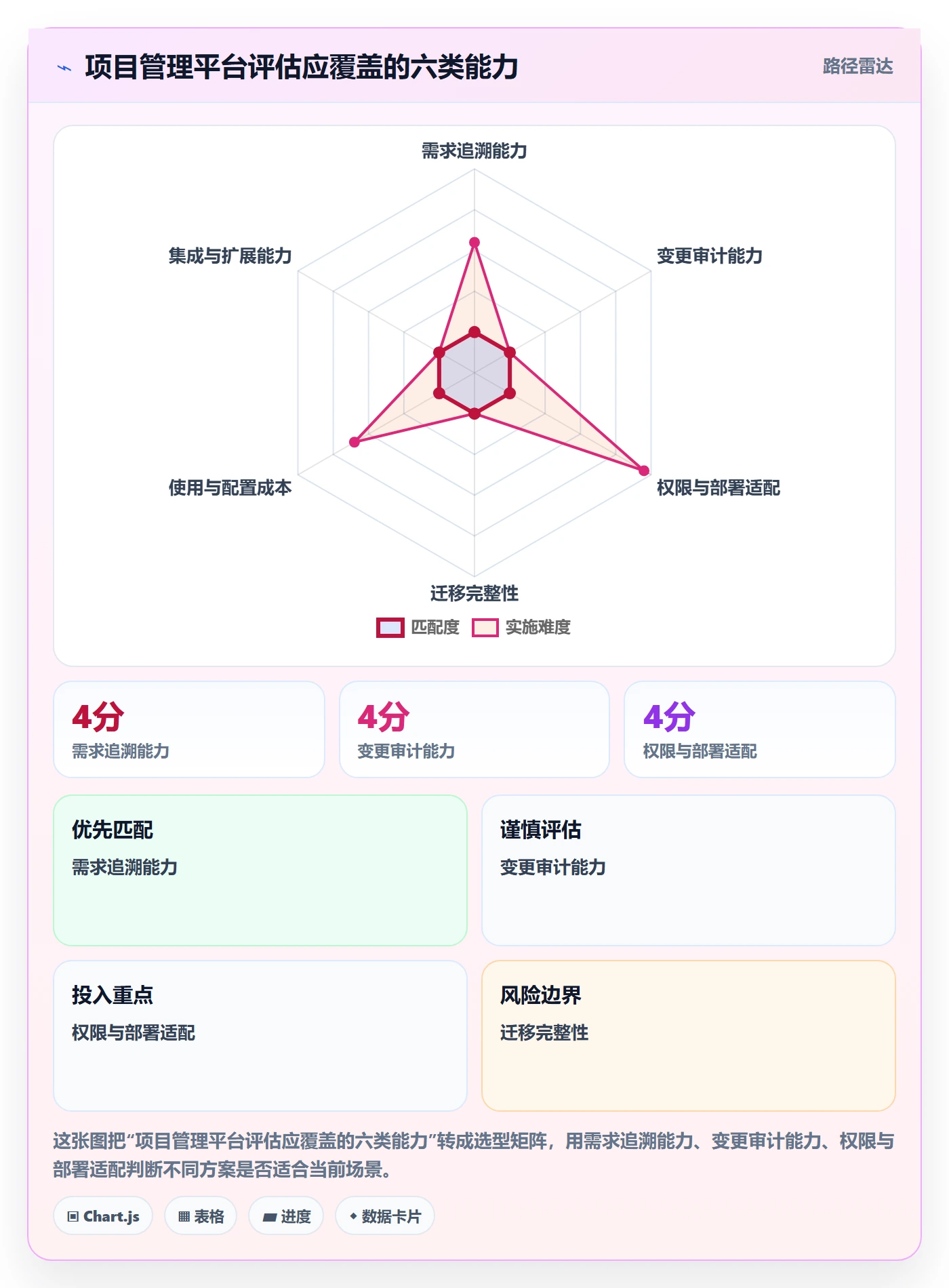 需求版本管理指南:项目经理如何做好产品需求,制度设计全流程