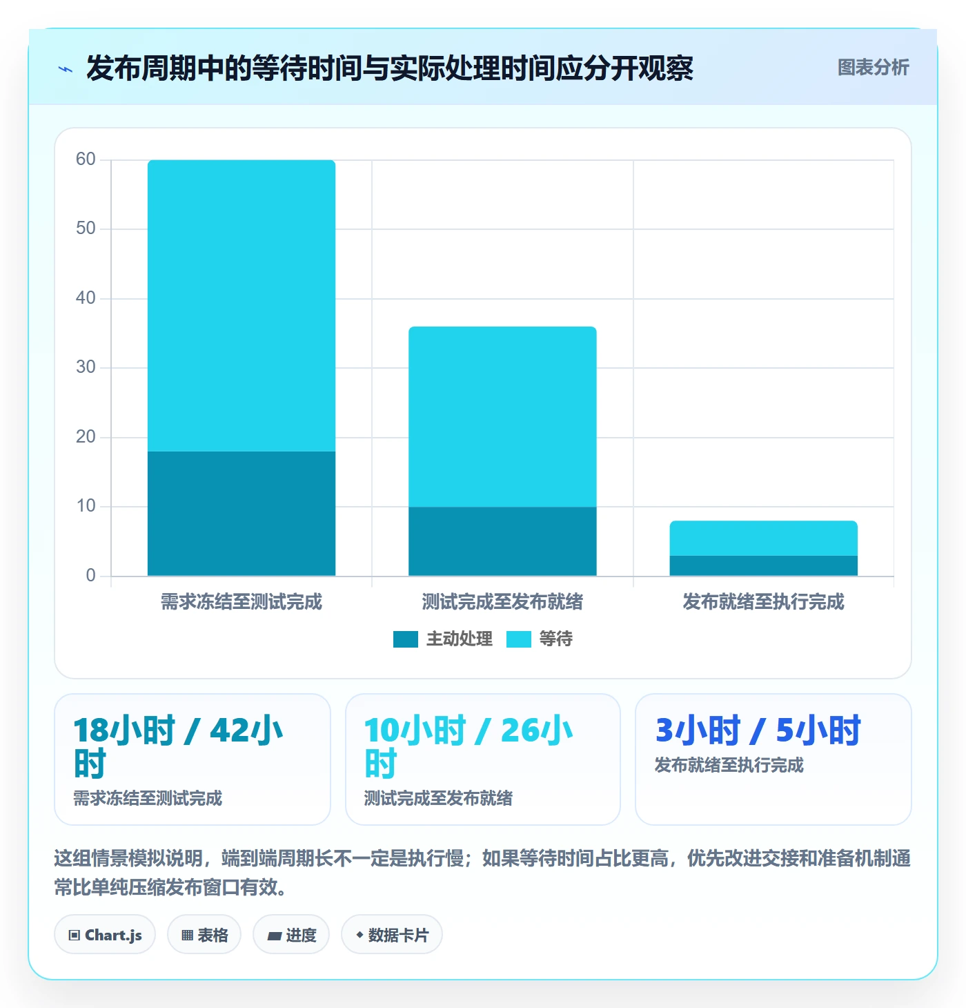 发布记录落地方案：跨部门团队开展发布管理的效率提升案例解析