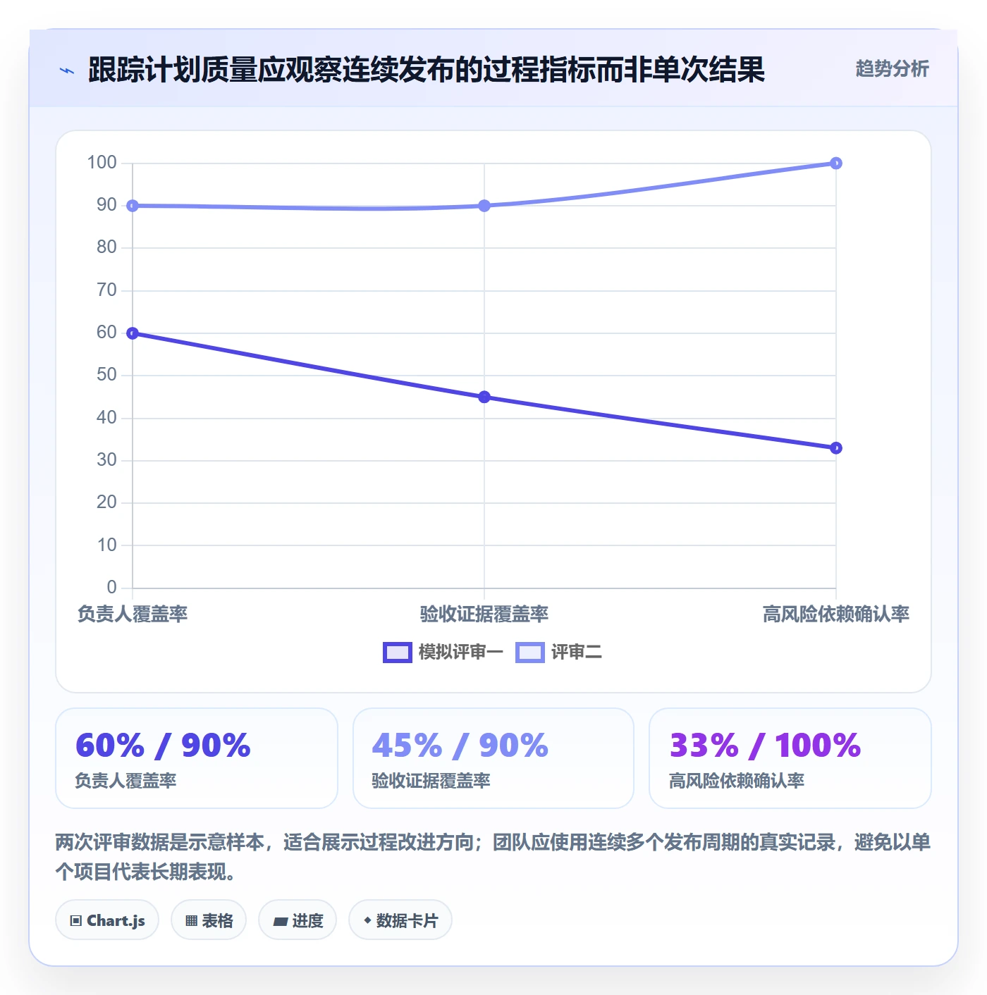 发布管理上线计划教程：跨部门团队最佳实践，避坑指南