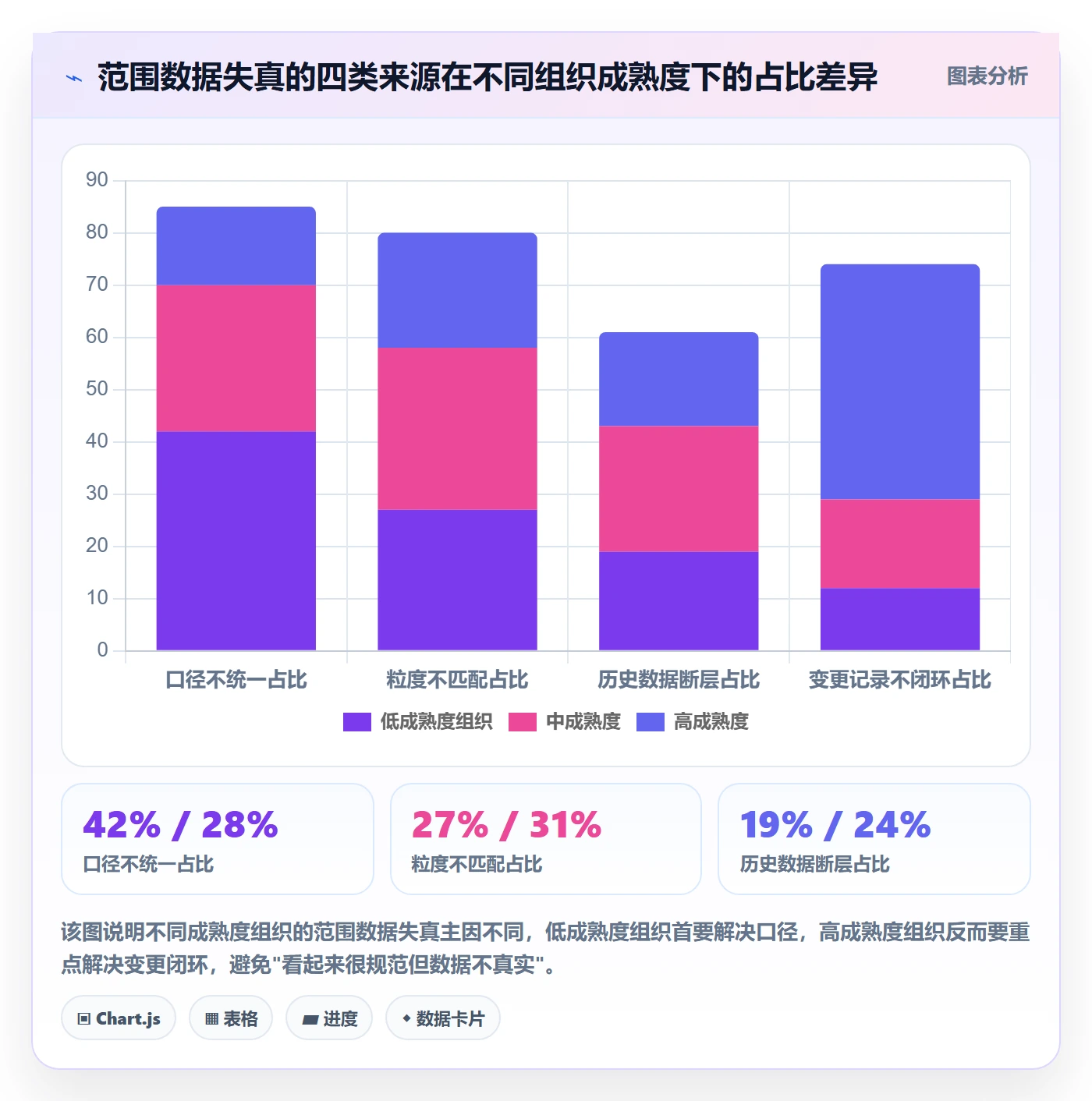 范围流程与规范：企业管理者项目范围数据分析关键指标