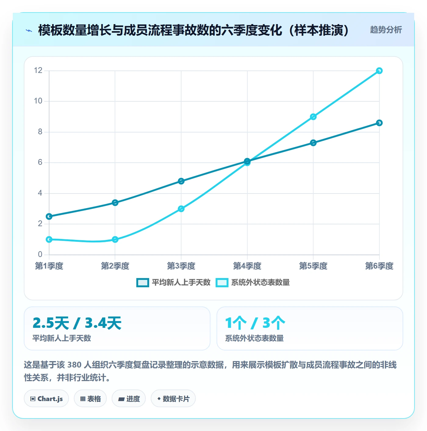 项目模板项目模板教程:项目成员流程优化,避坑指南