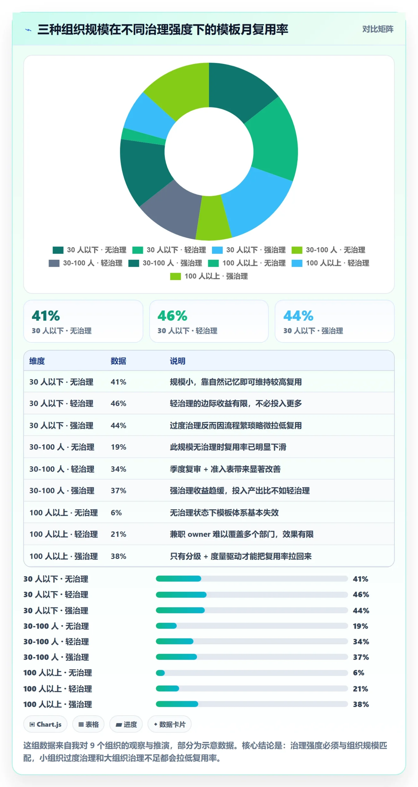 模板任务实操方法:企业管理者提升项目模板效率的入门指南方法与模板
