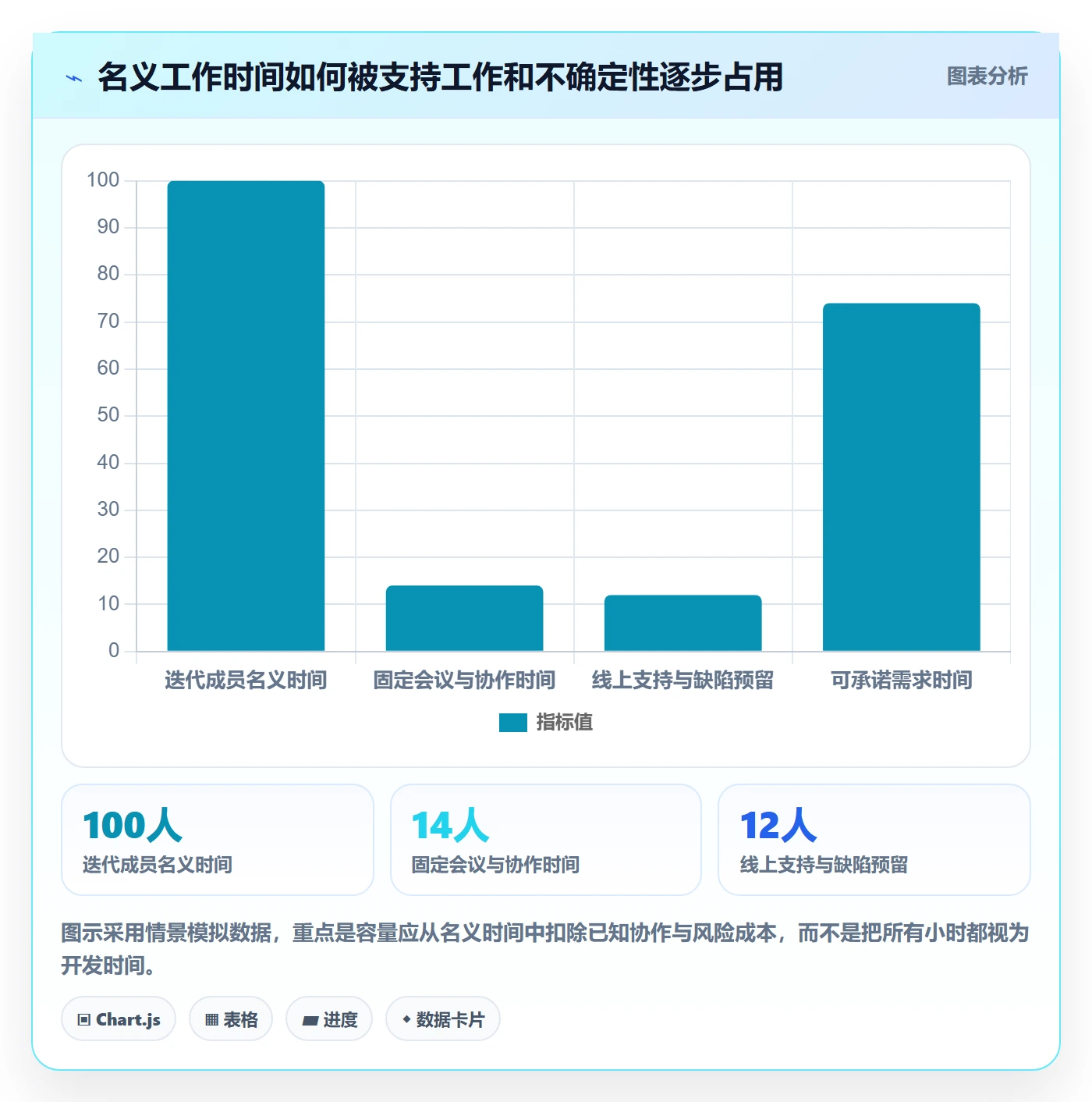 迭代管理迭代计划教程：项目成员制度设计，避坑指南