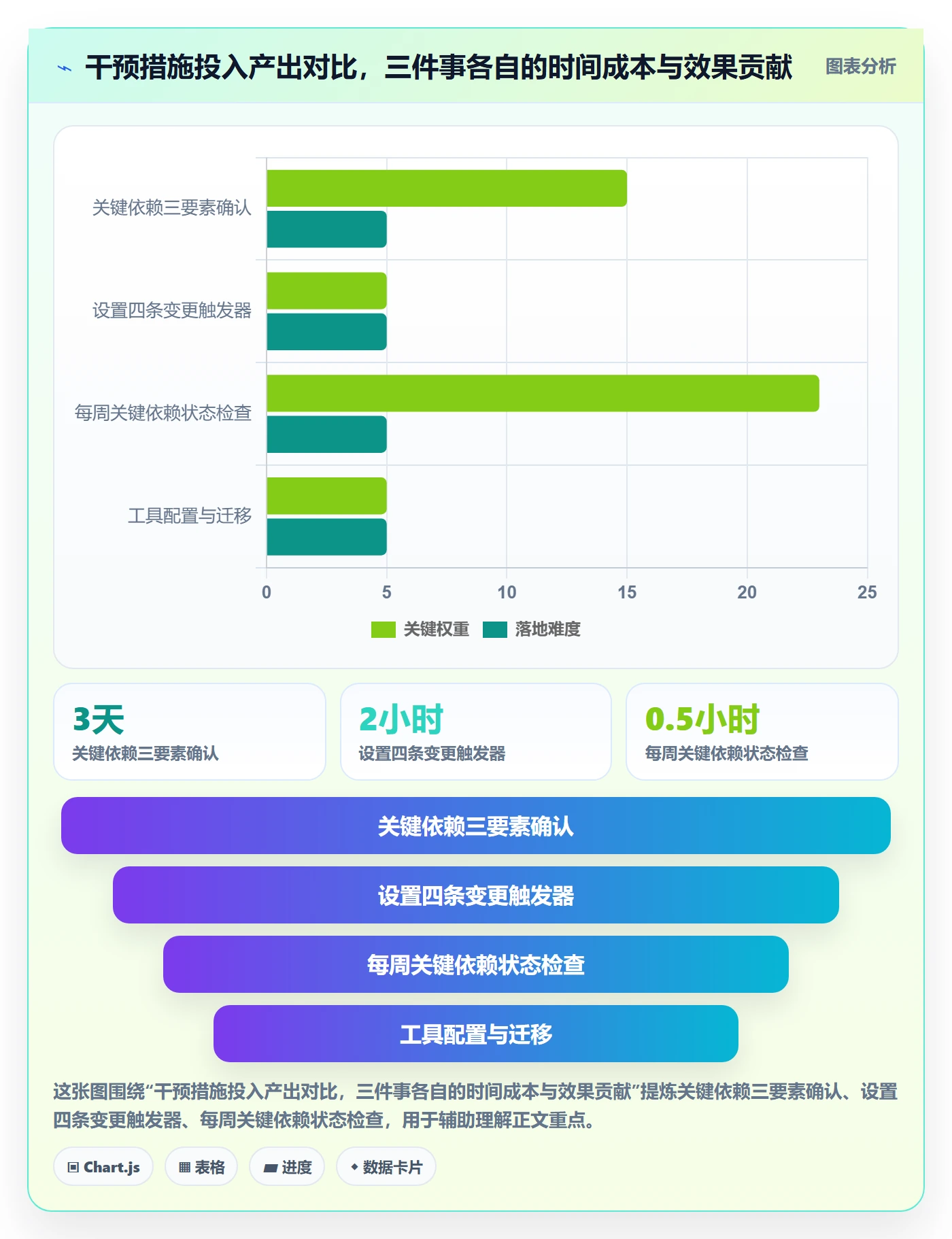 依赖关系落地方案：项目经理开展任务依赖的效率提升案例解析