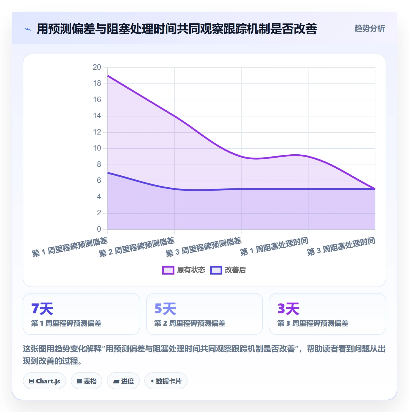 跟踪怎么做?企业管理者入门指南:进度跟踪从0到1