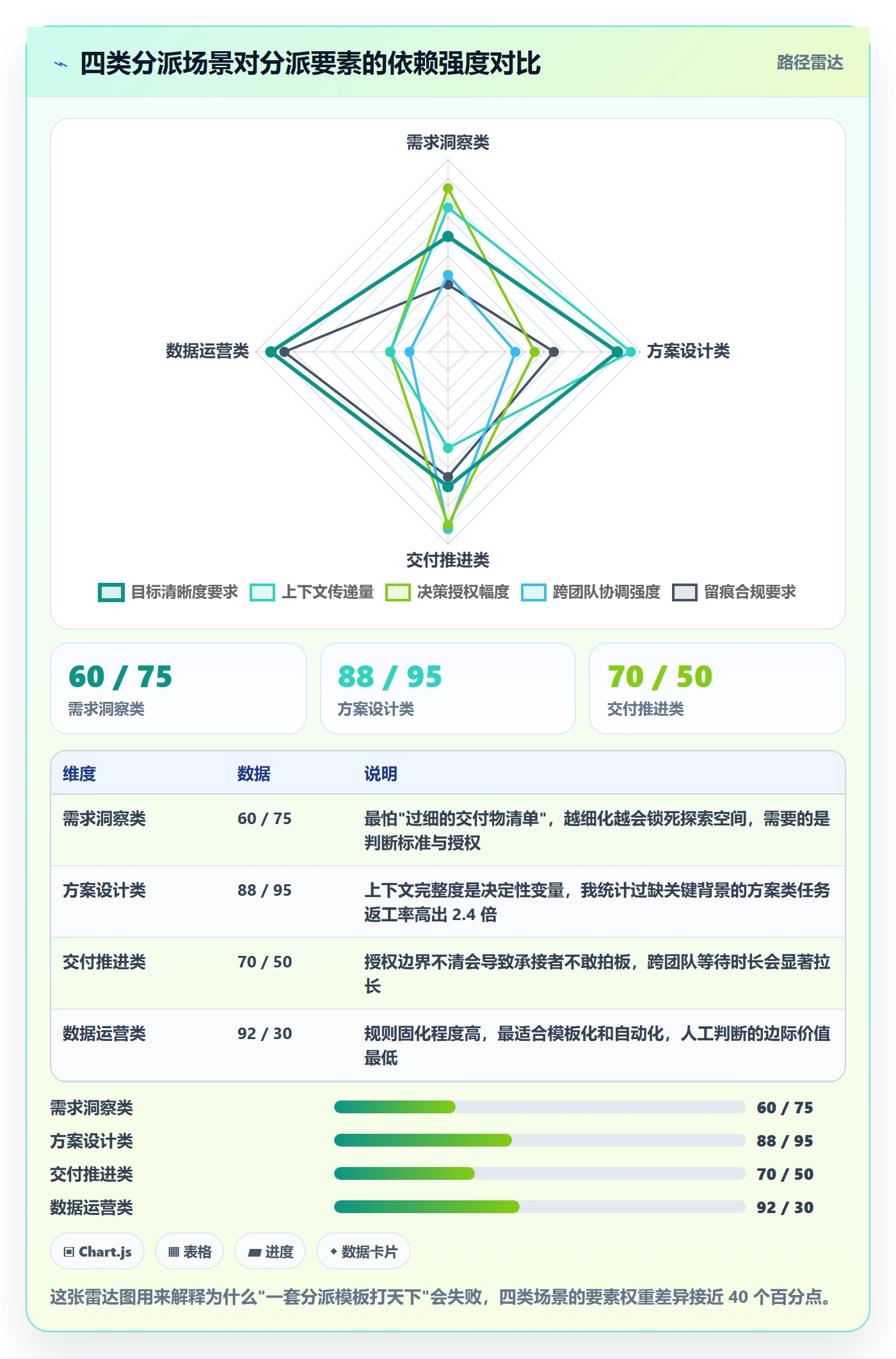任务分派委派全流程:产品经理最佳实践与一文讲清