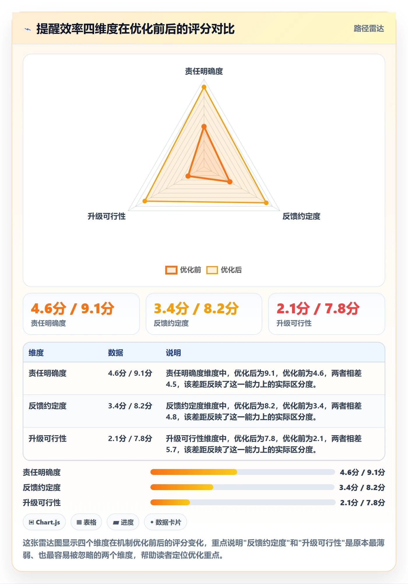 督办实操方法：跨部门团队提升任务提醒效率的流程优化方法与模板