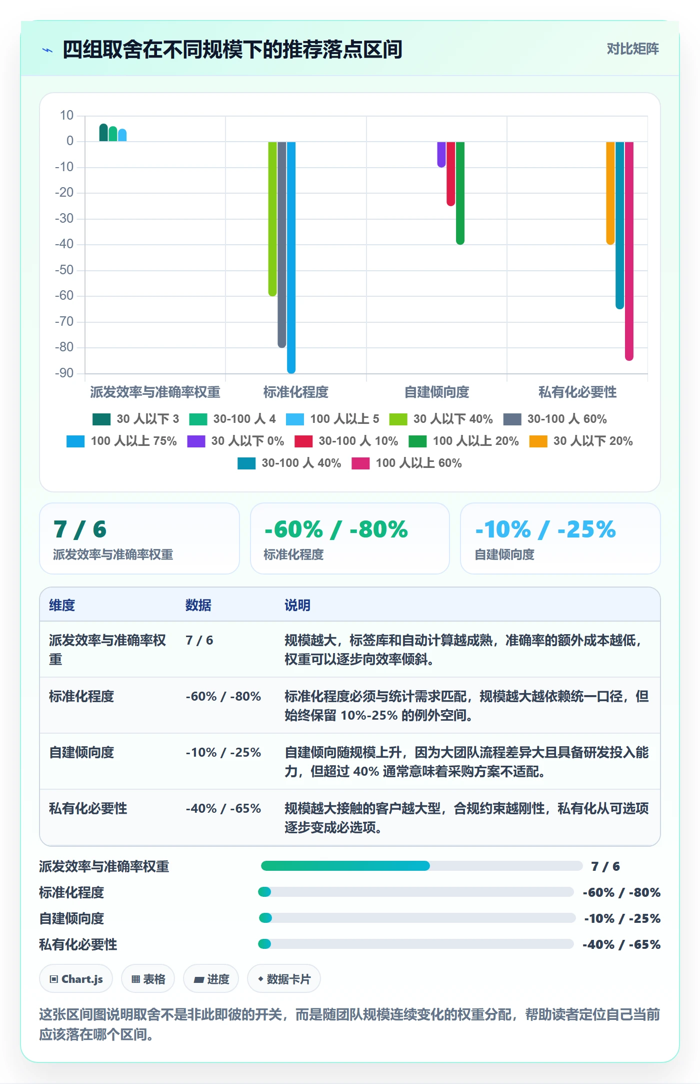 任务分派派发全流程:实施团队效率提升与一文讲清