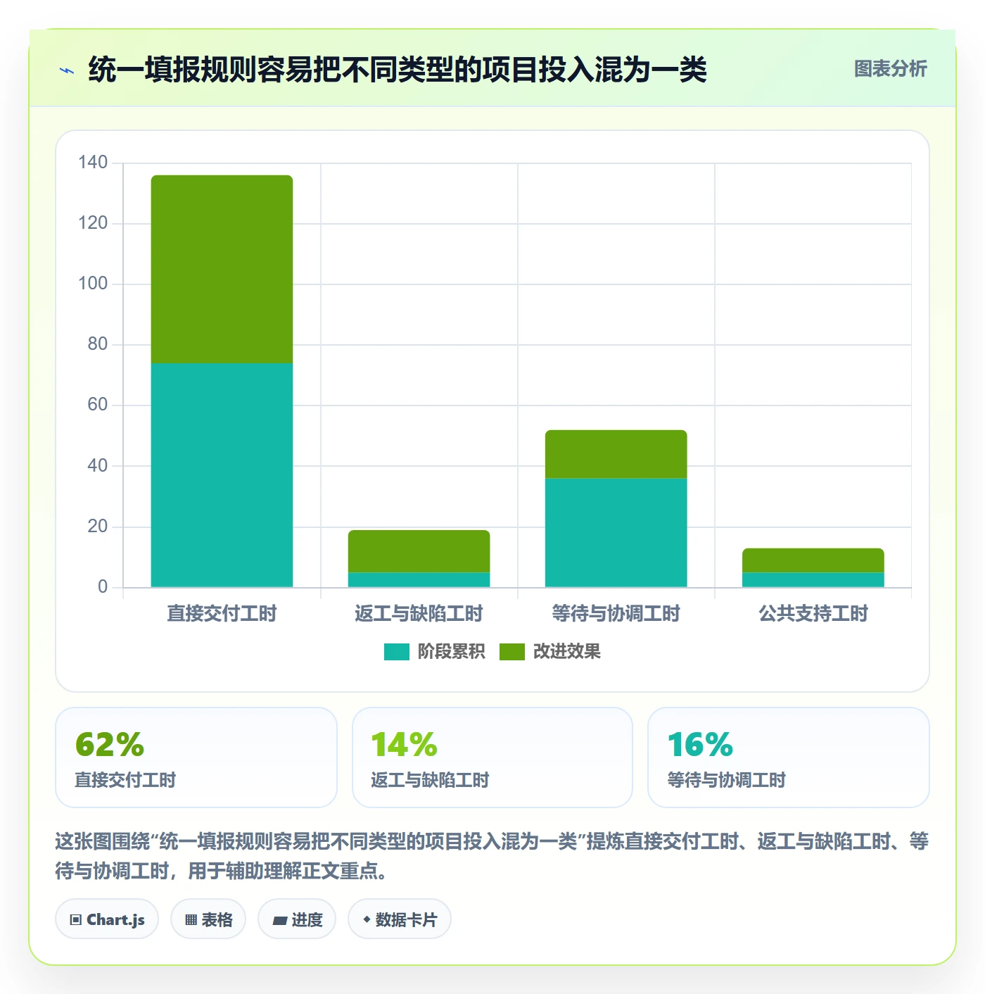 任务工时最佳实践:PMO工时表风险控制,常见问题