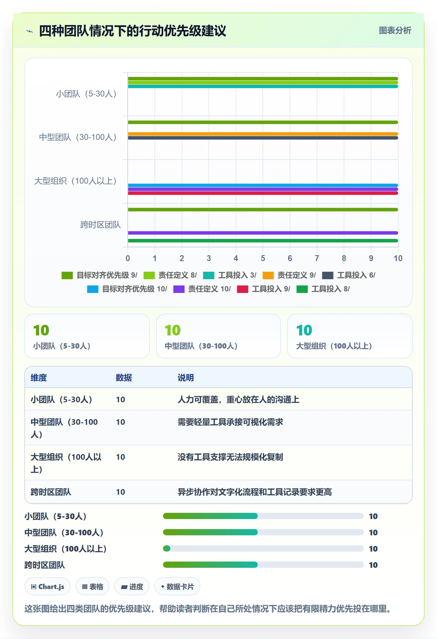 进度管理项目进度教程:跨部门团队入门指南,避坑指南