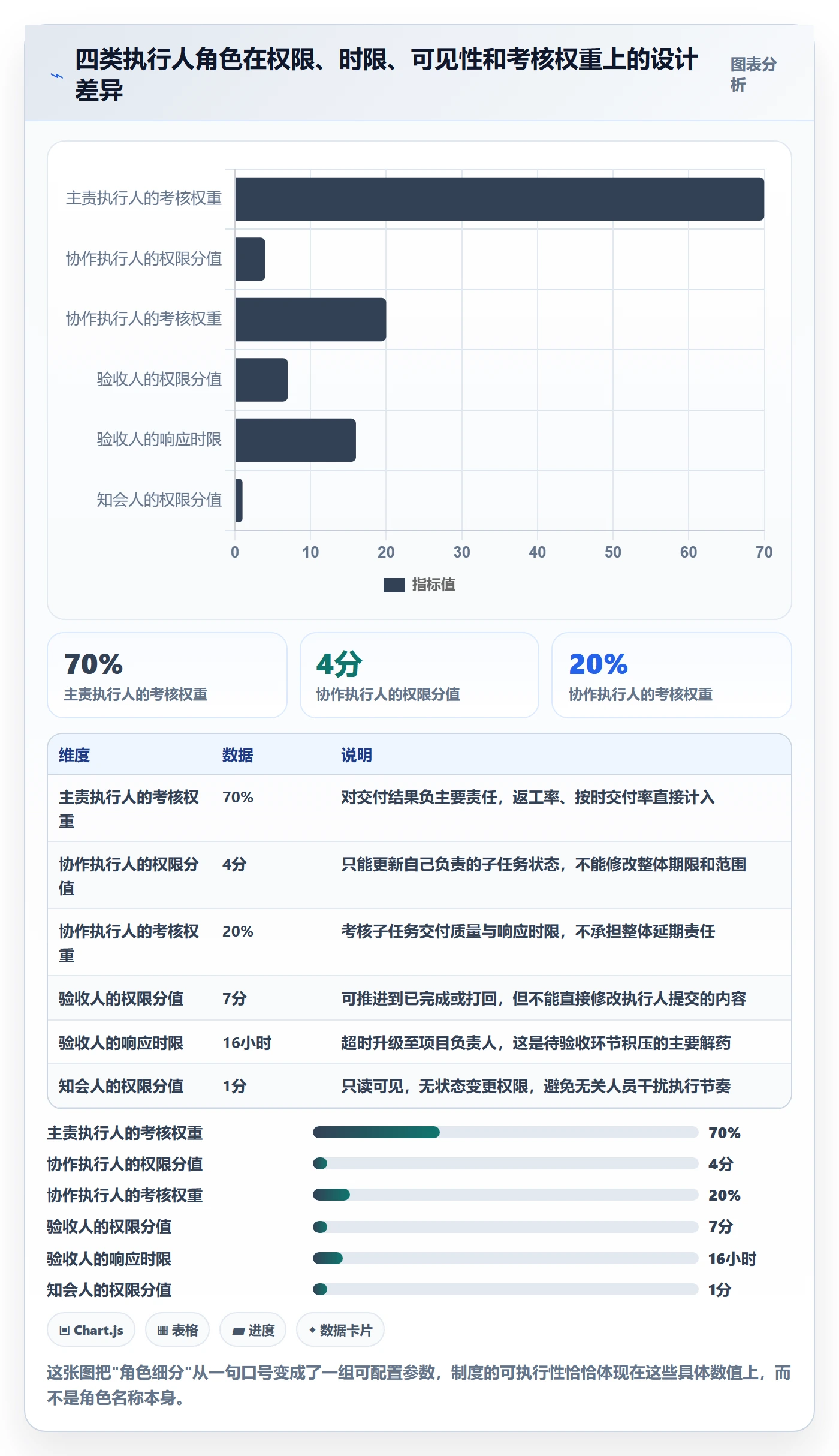 任务管理执行人全流程:管理层制度设计与一文讲清