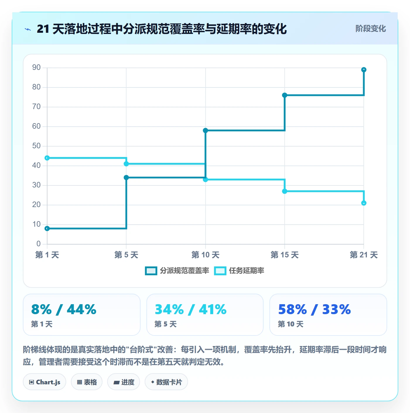 多人任务怎么做?企业管理者最佳实践:任务分派从0到1