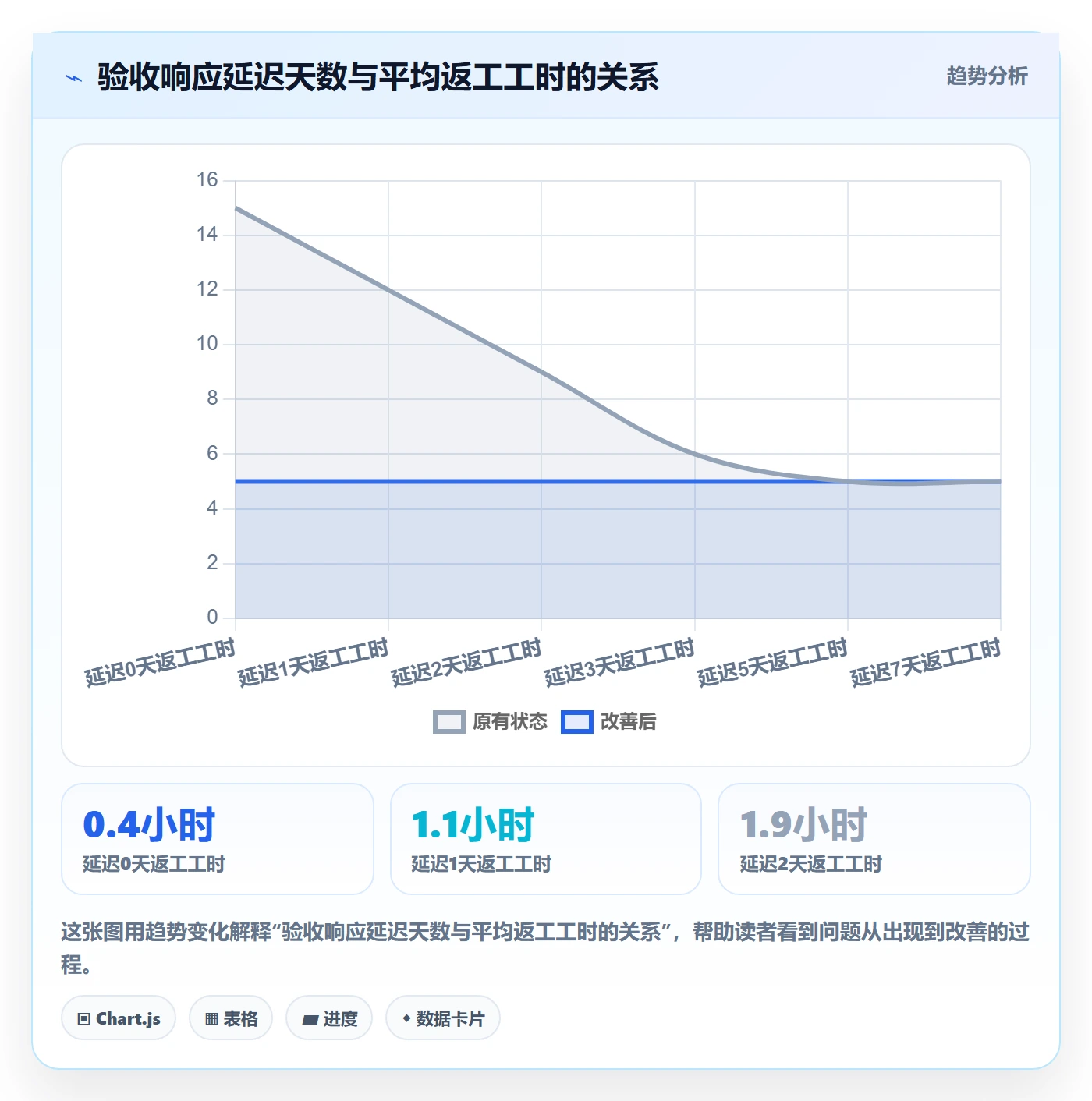 验收标准流程与规范:项目成员任务验收流程优化关键指标
