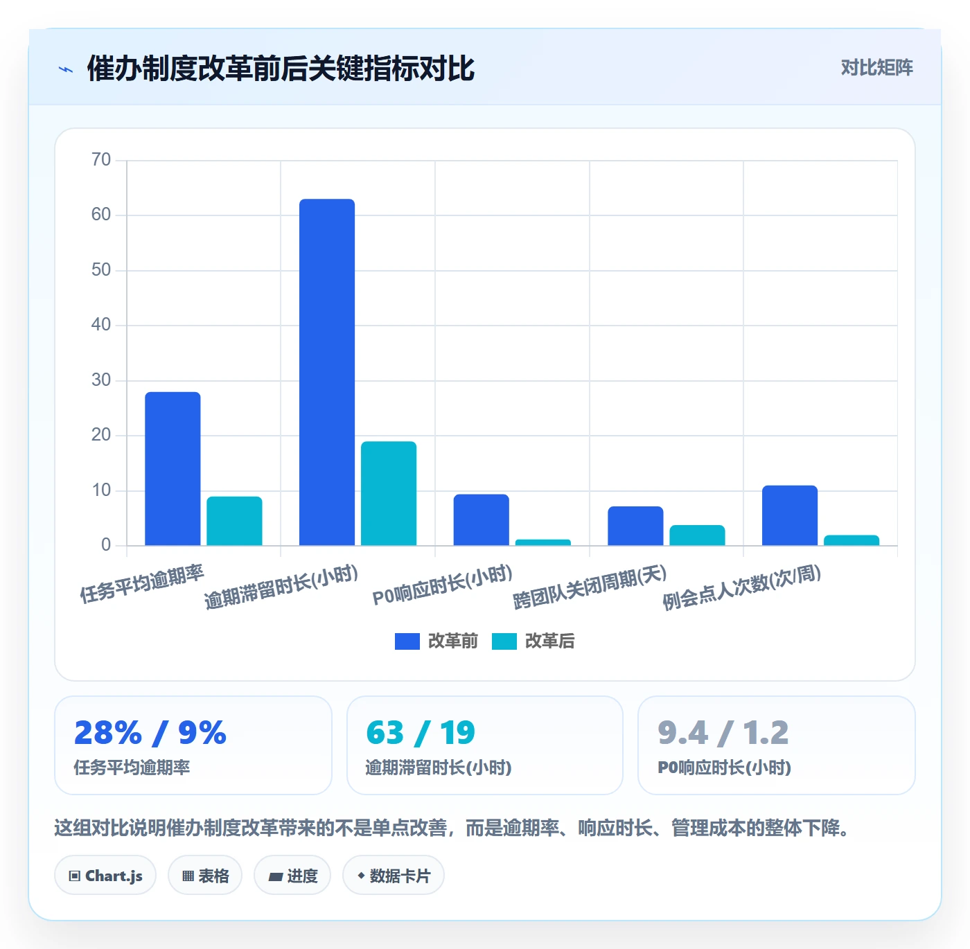 任务提醒如何做好催办?管理层制度设计与操作步骤