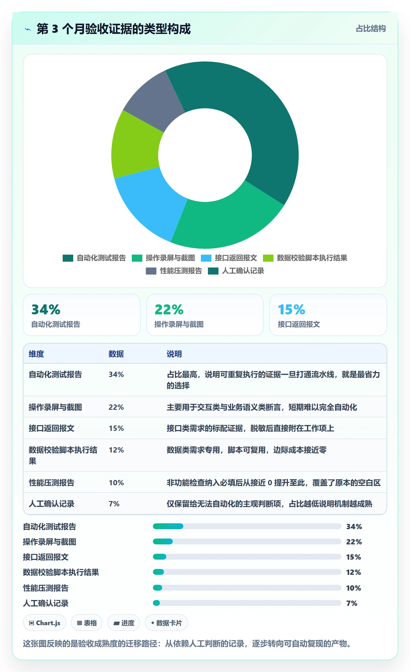 确认完成落地方案:研发团队开展任务验收的最佳实践案例解析