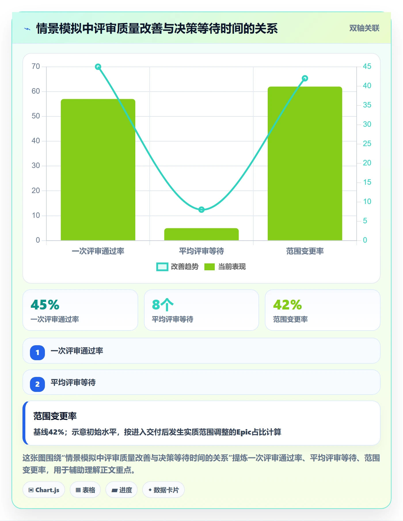 Epic流程与规范:项目经理产品需求制度设计关键指标