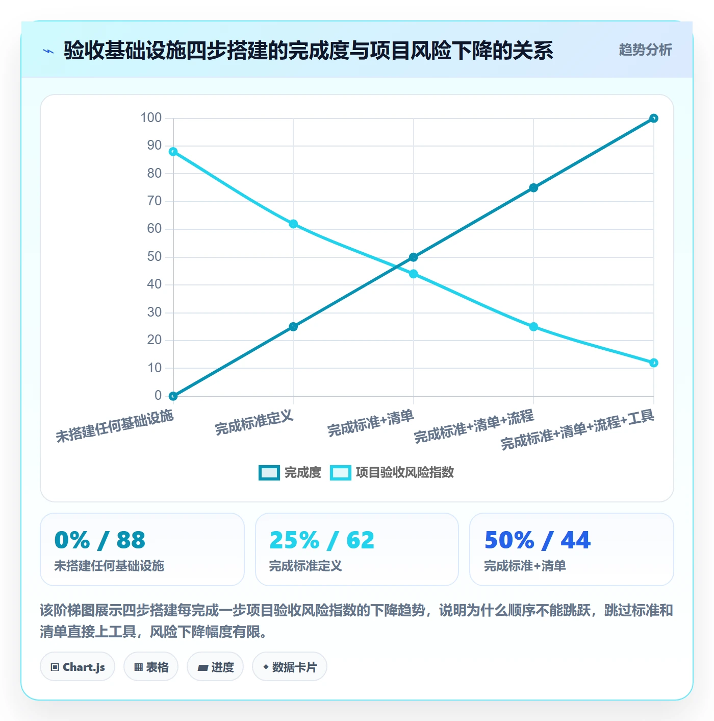 提交怎么做？实施团队入门指南：任务验收从0到1