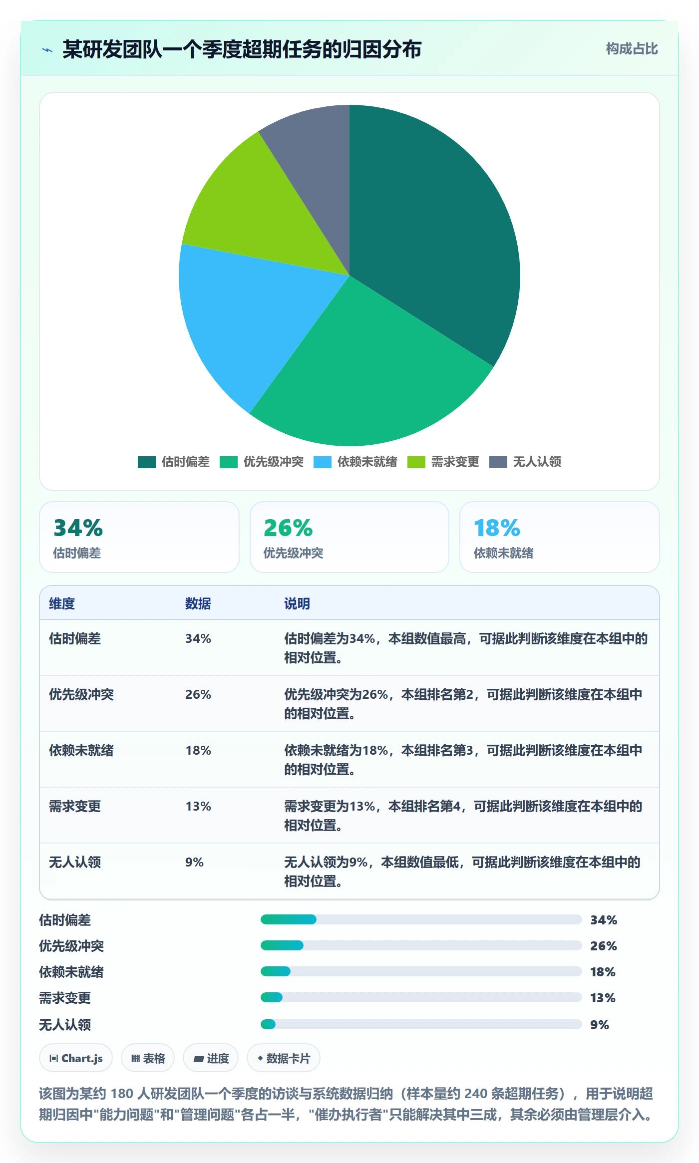 超期提醒落地方案:管理层开展任务提醒的最佳实践案例解析