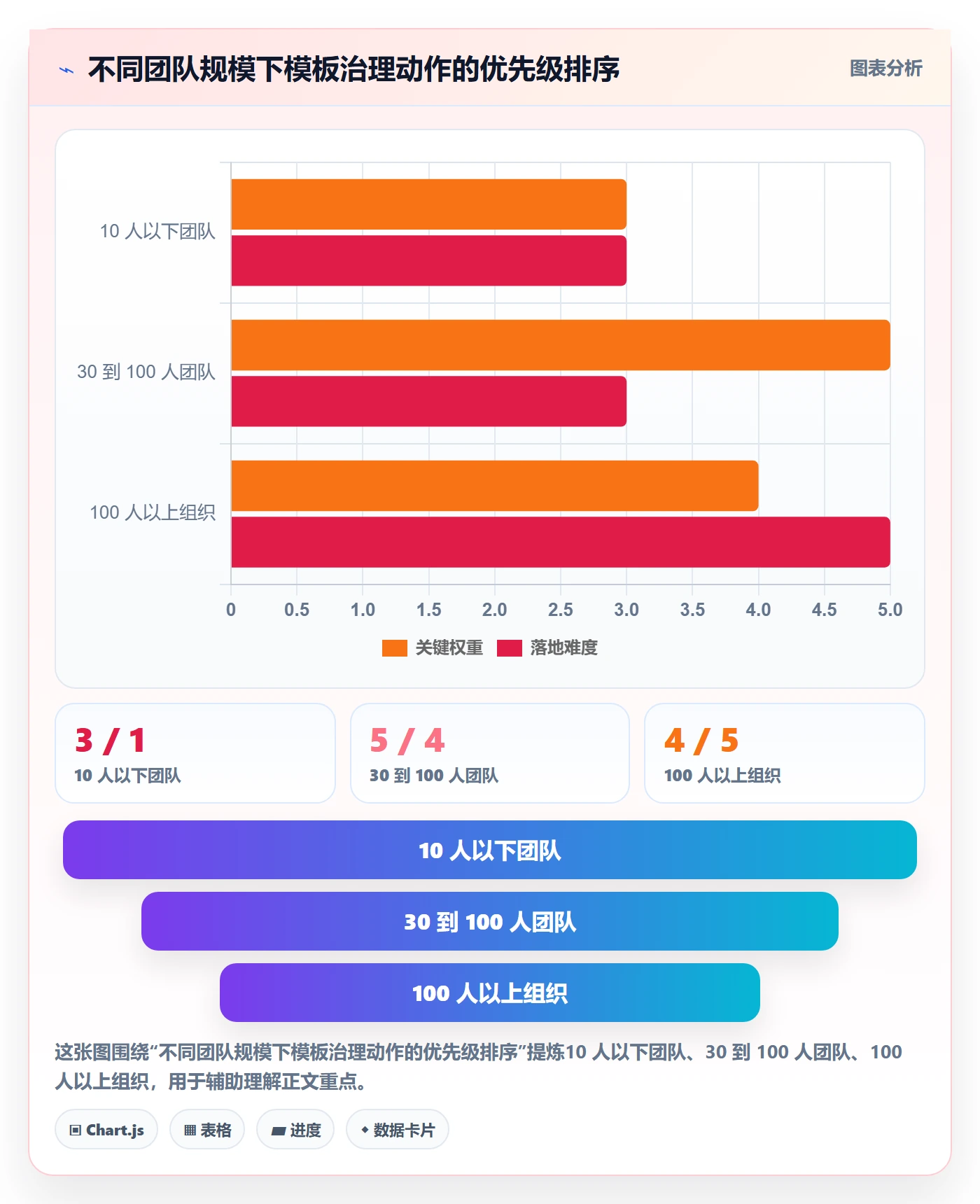 模板流程落地方案:项目成员开展项目模板的最佳实践案例解析