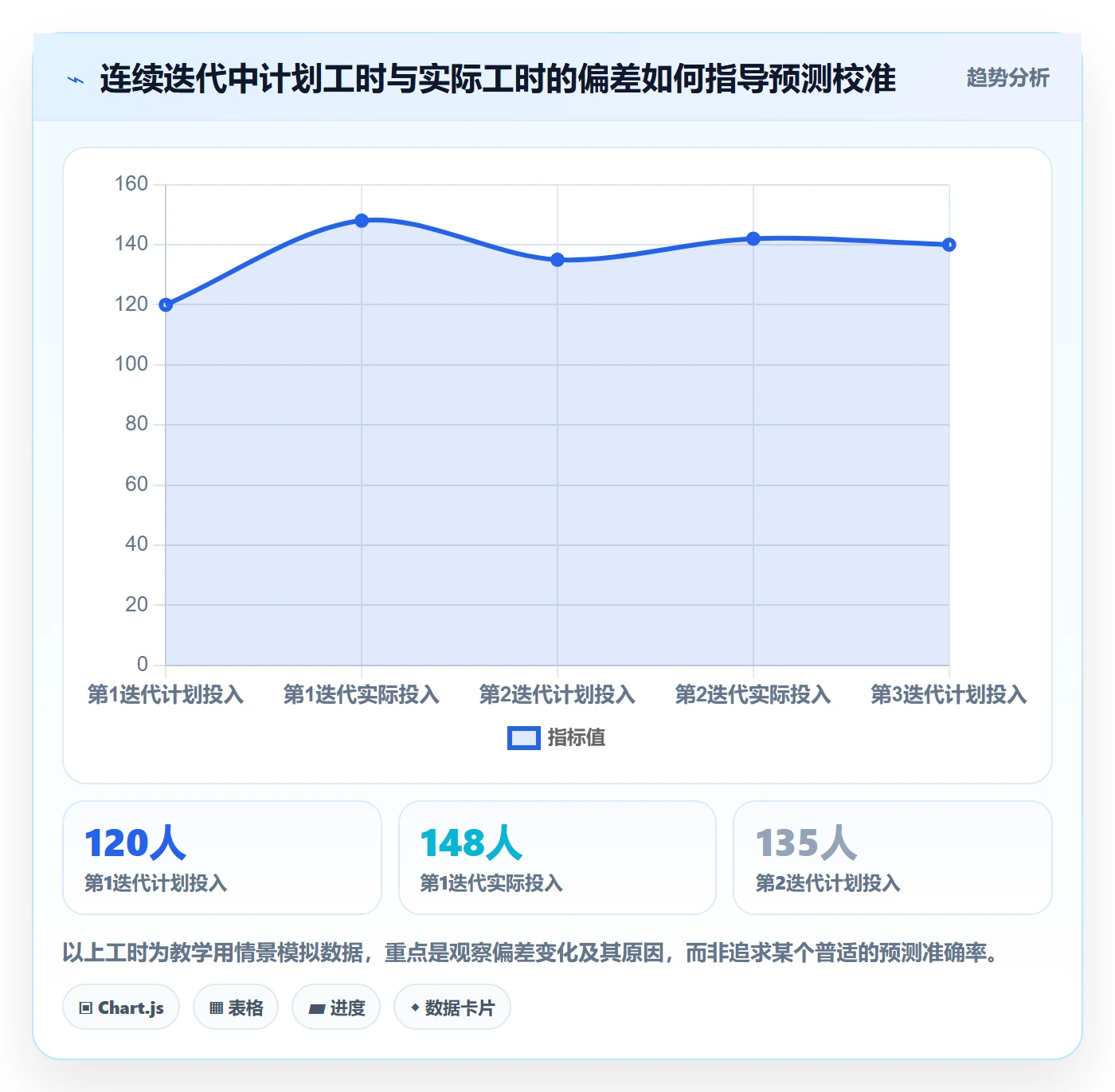 资源管理角色全流程：产品经理实操方法与一文讲清