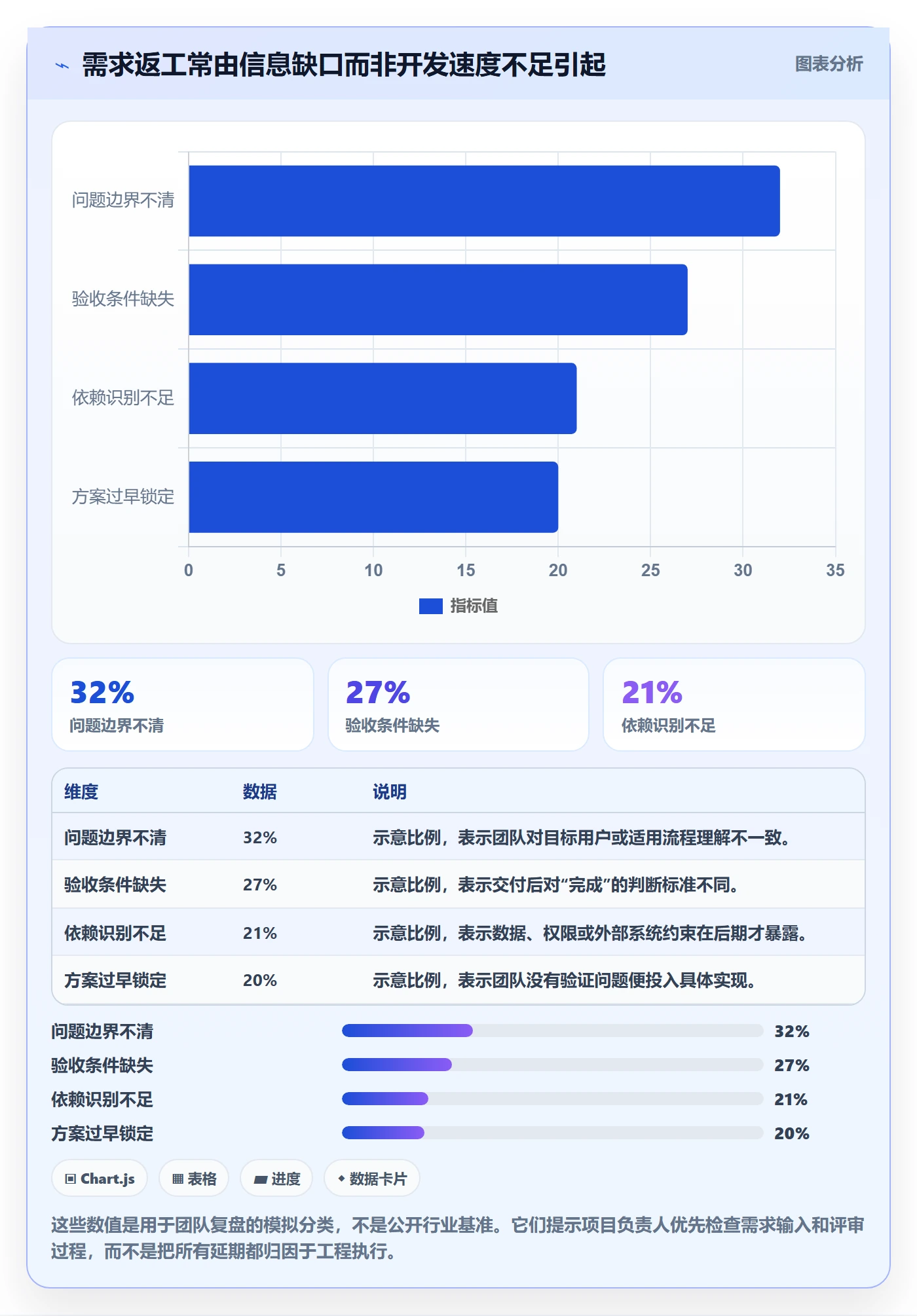 需求收集最佳实践:项目负责人需求管理实操方法,常见问题