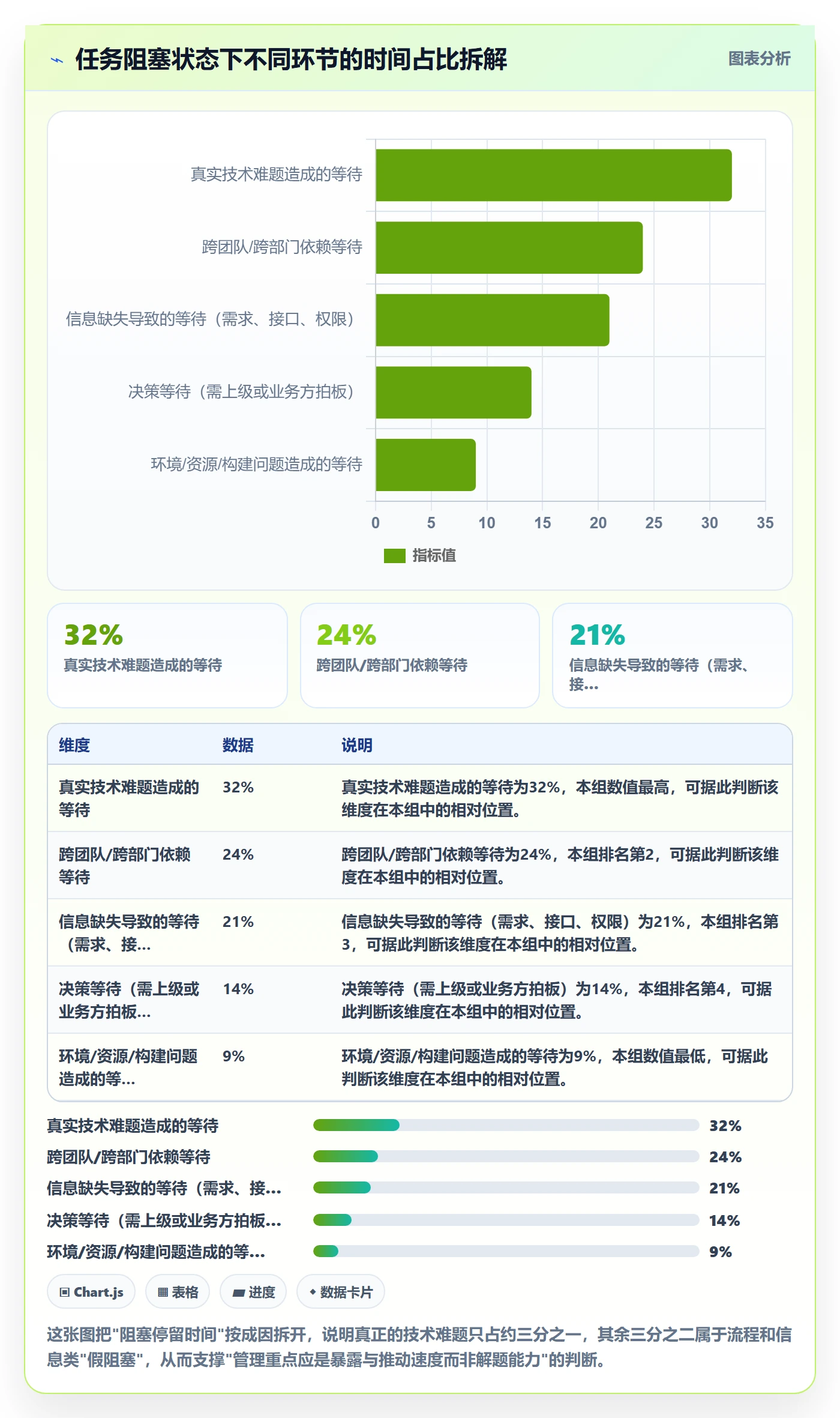 任务执行阻塞教程：研发团队实操方法，避坑指南