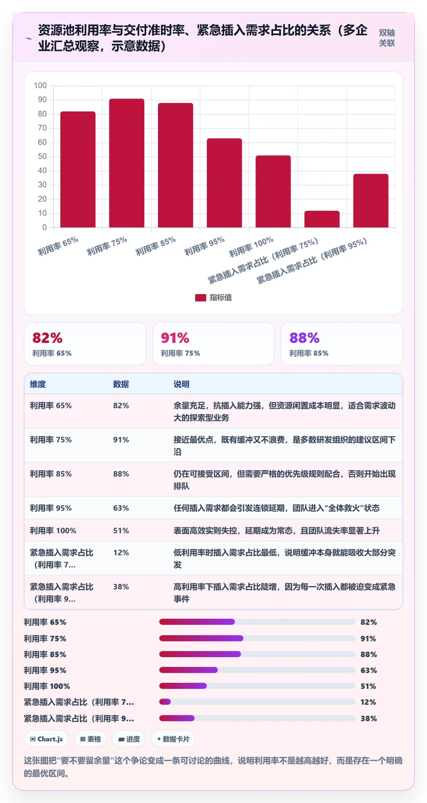 技能最佳实践:跨部门团队资源管理实操方法,常见问题