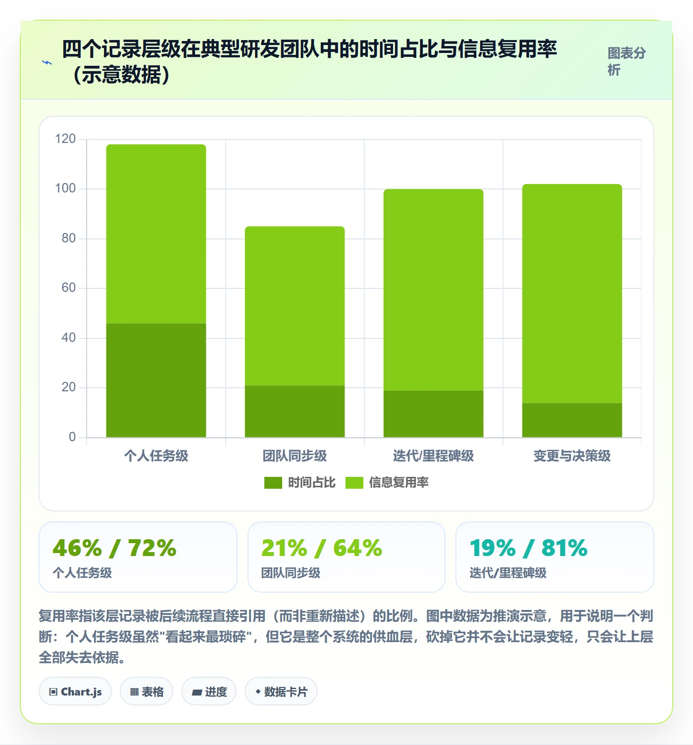 更新记录管理指南:研发团队如何做好进度跟踪,入门指南全流程