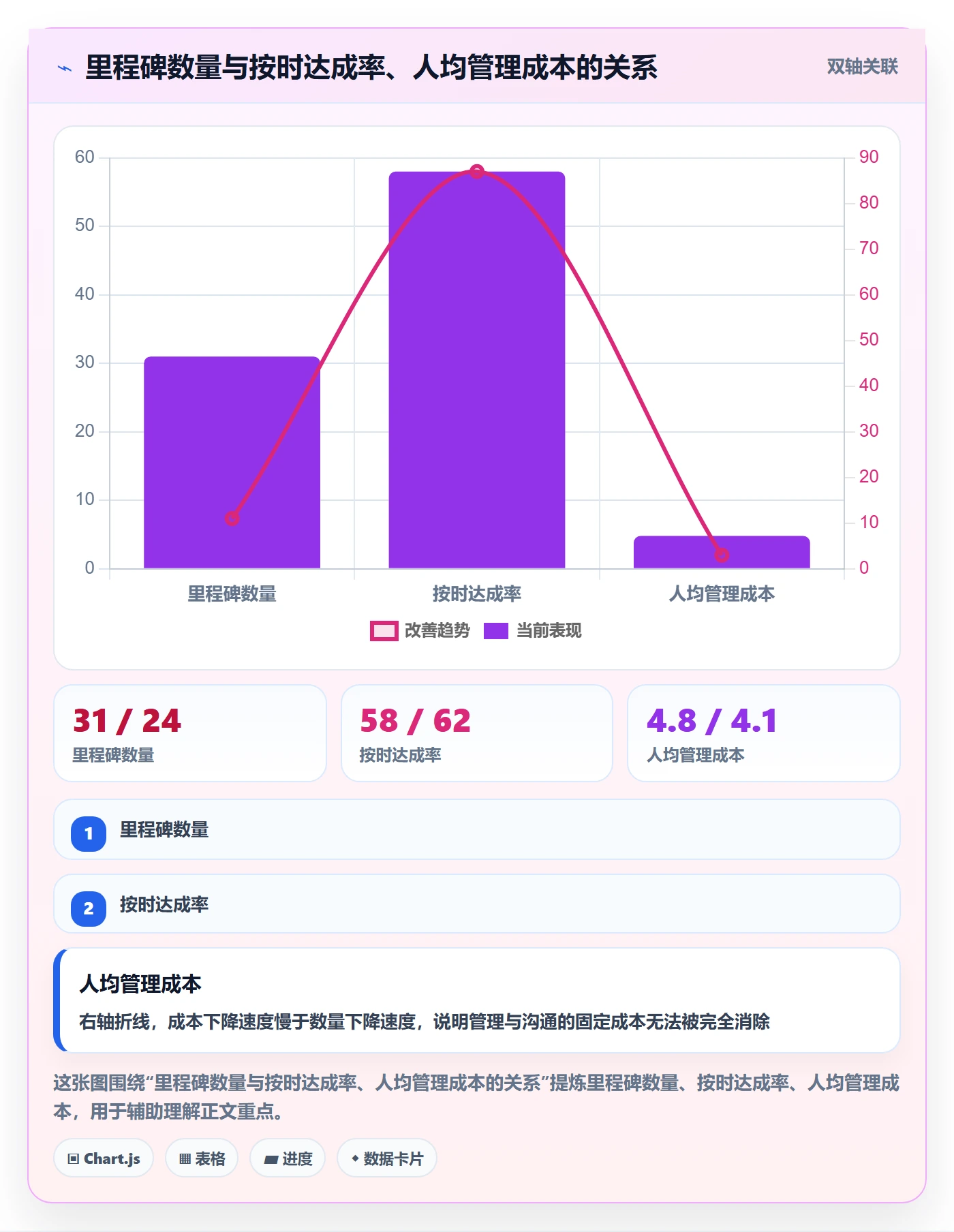 里程碑计划实操方法:产品经理提升里程碑效率的实操方法方法与模板