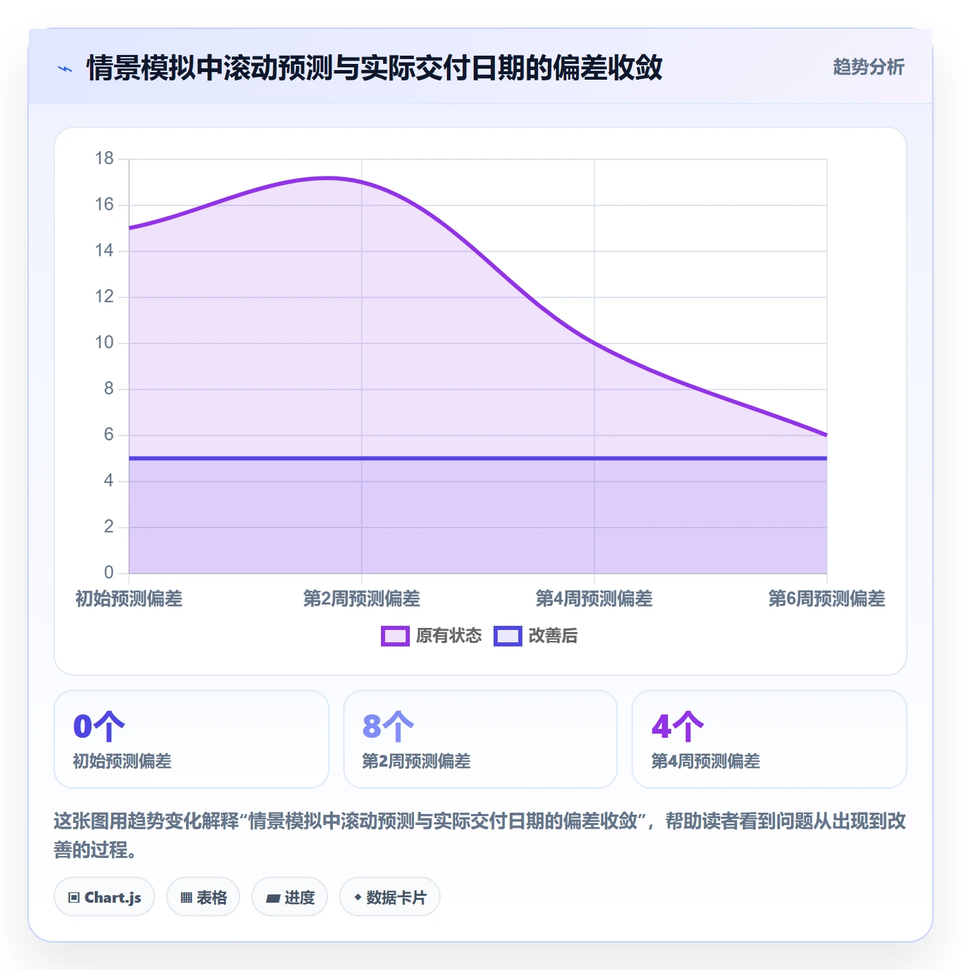 进展流程与规范:项目负责人进度跟踪效率提升关键指标