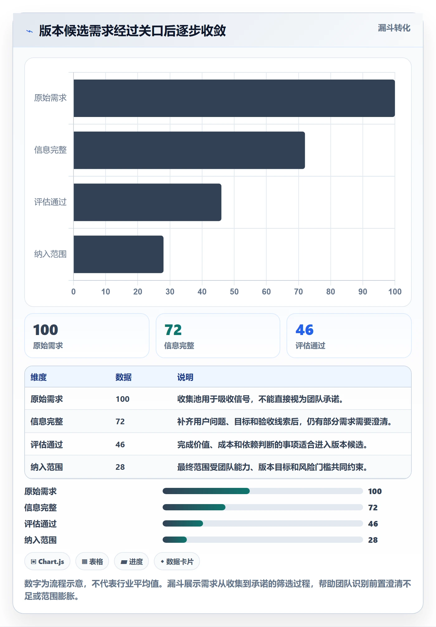 版本管理指南:产品经理如何做好版本管理,制度设计全流程