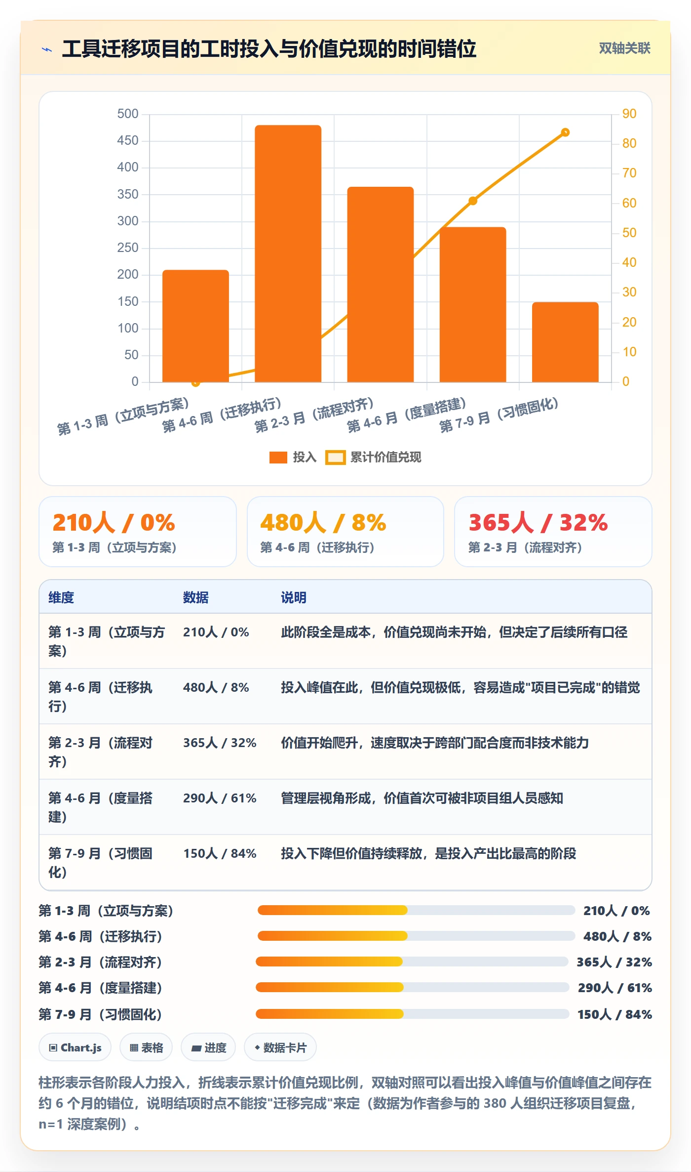 项目立项项目价值全流程:跨部门团队最佳实践与一文讲清
