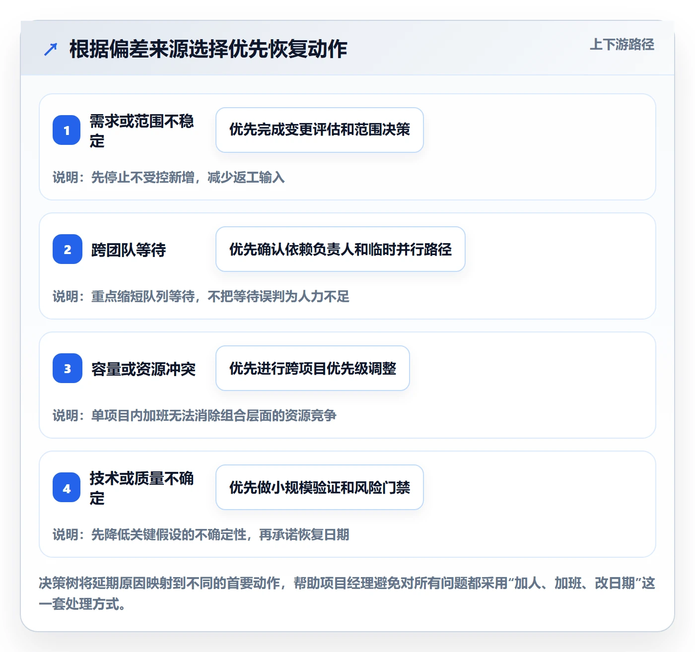 延期管理超期教程：项目经理最佳实践，避坑指南