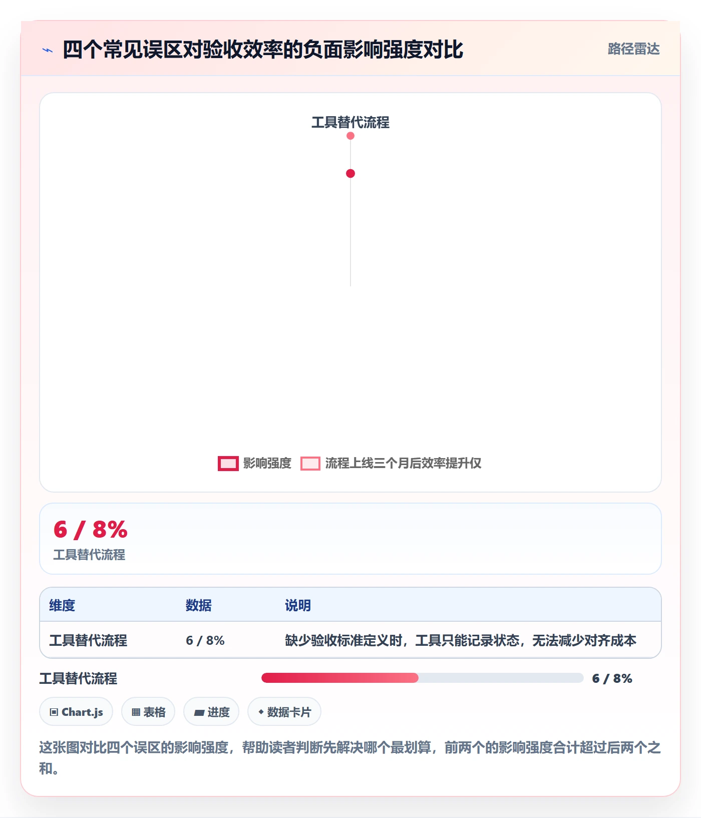 审核实操方法:项目负责人提升任务验收效率的最佳实践方法与模板