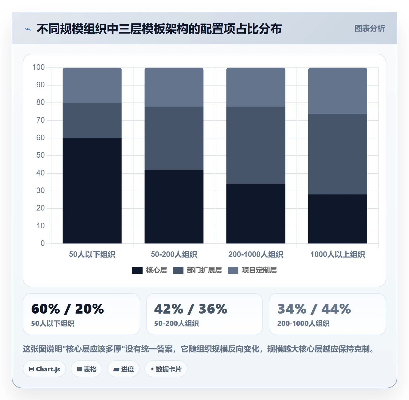 模板流程管理指南：跨部门团队如何做好项目模板，流程优化全流程